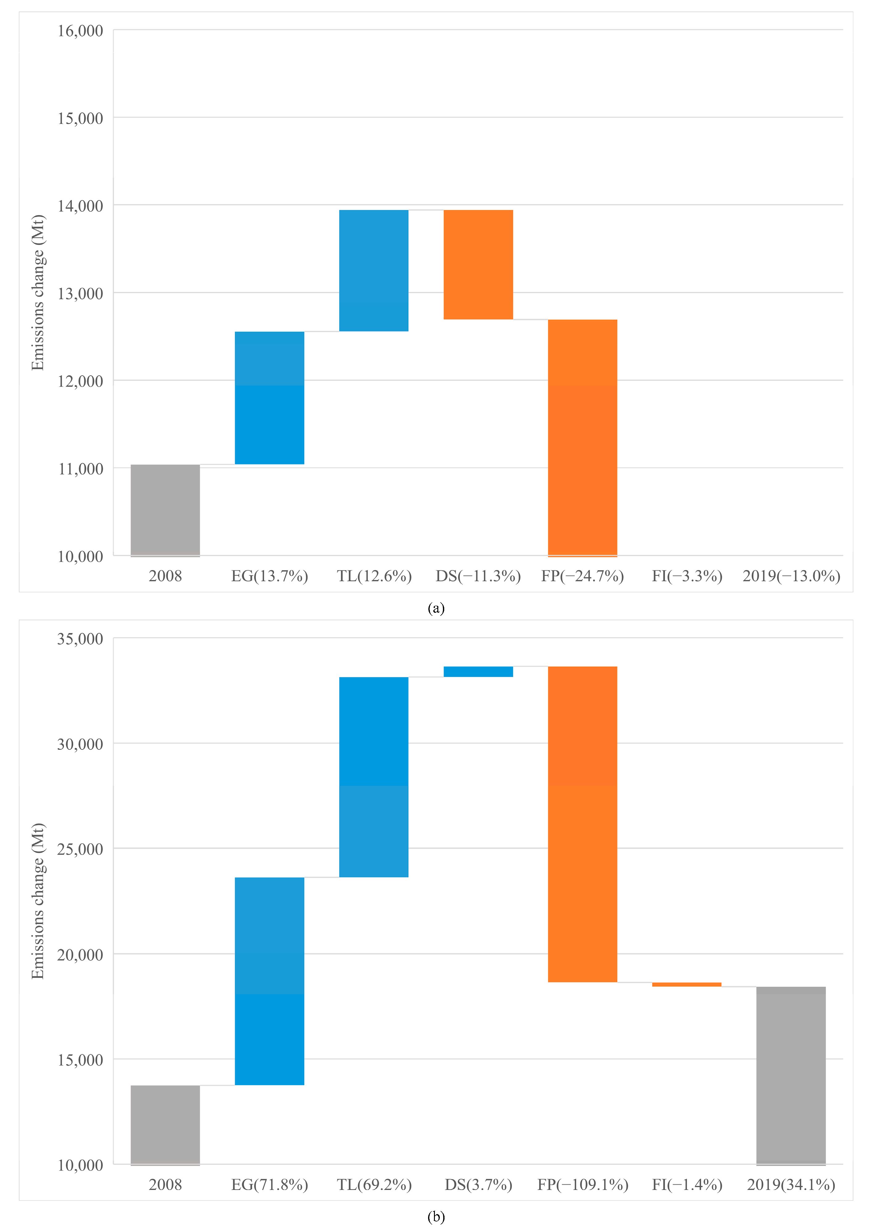 Ijerph 19 01847 g006 550