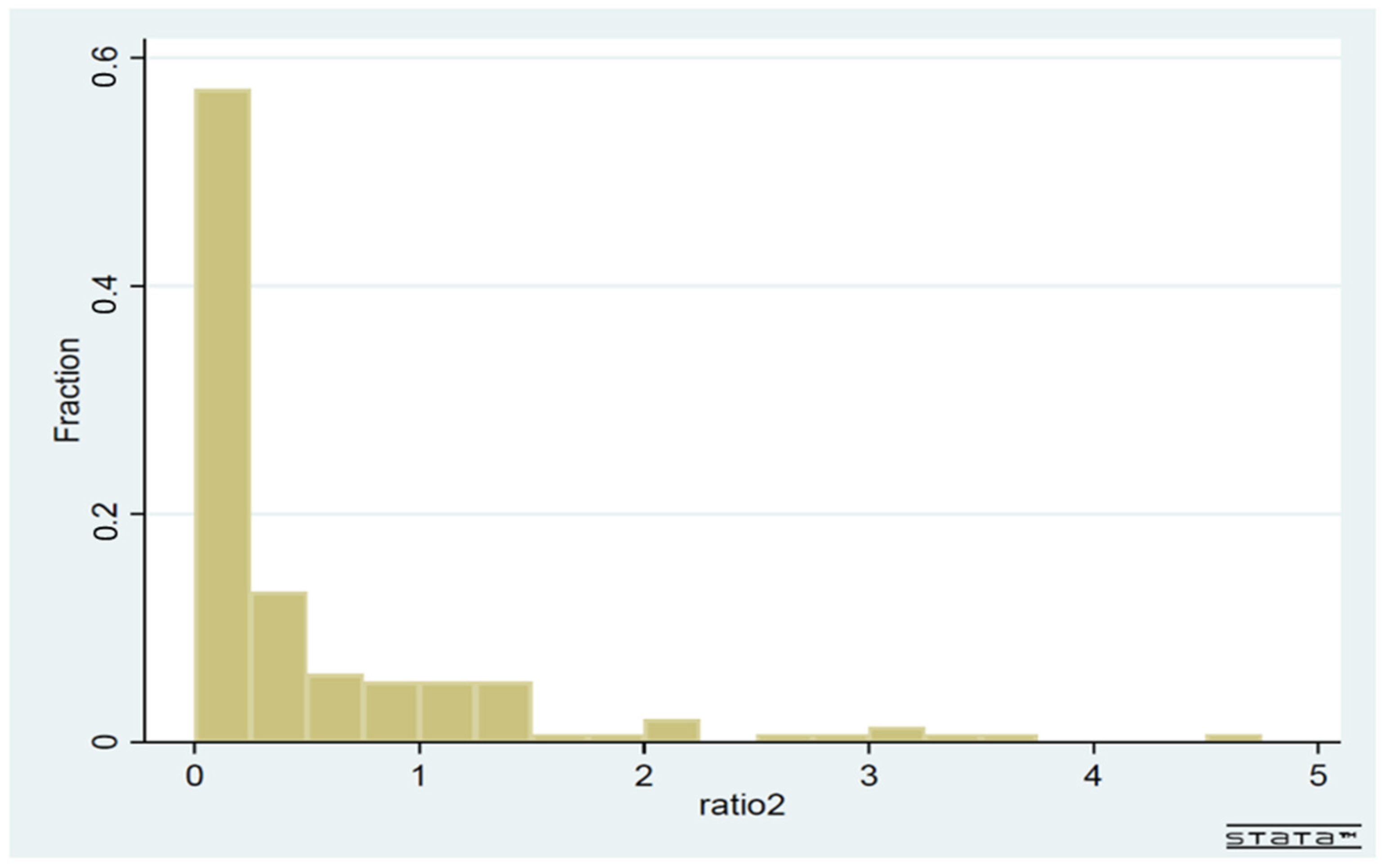 Ijerph 19 01852 g003