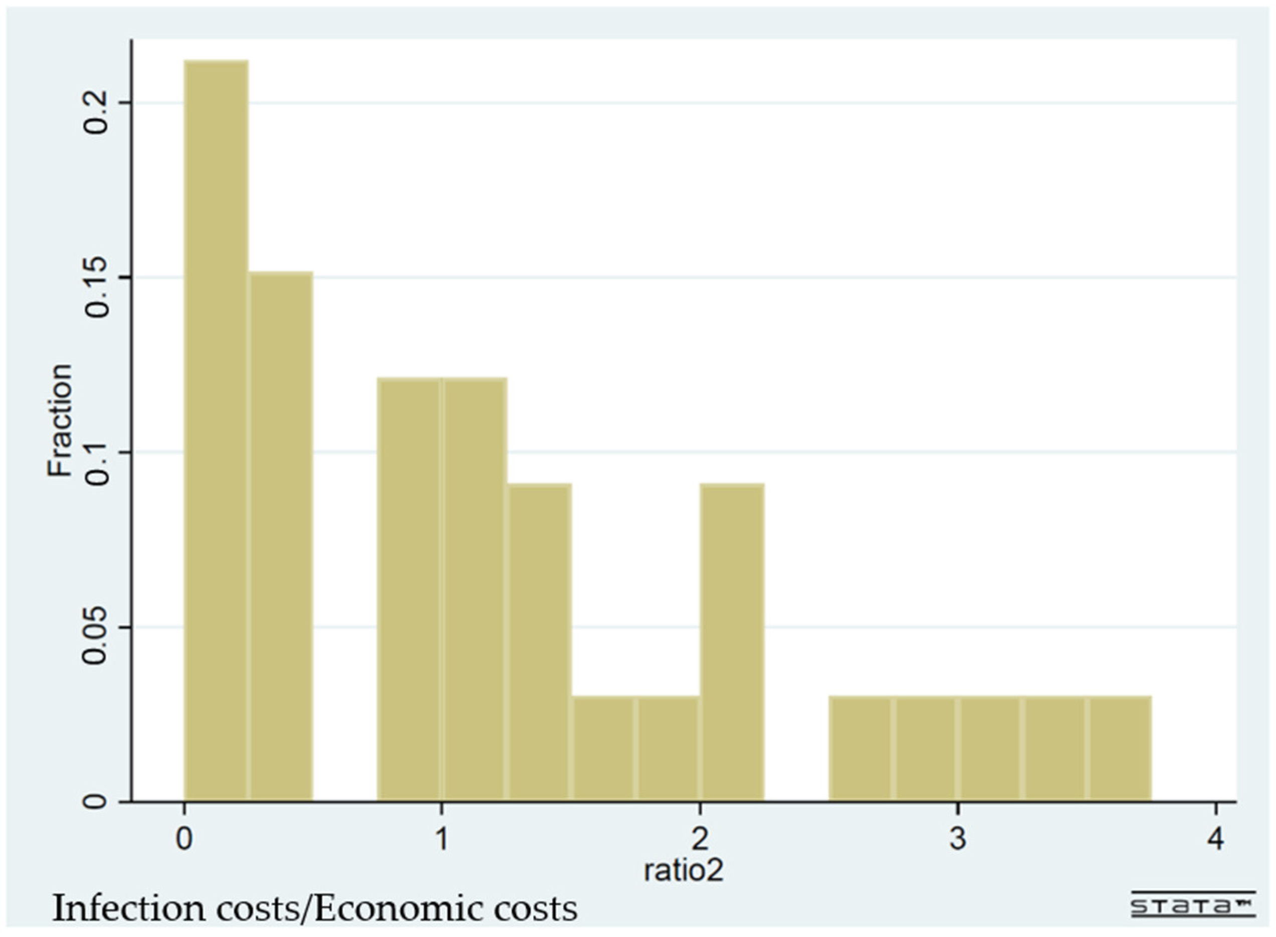 Ijerph 19 01852 g004
