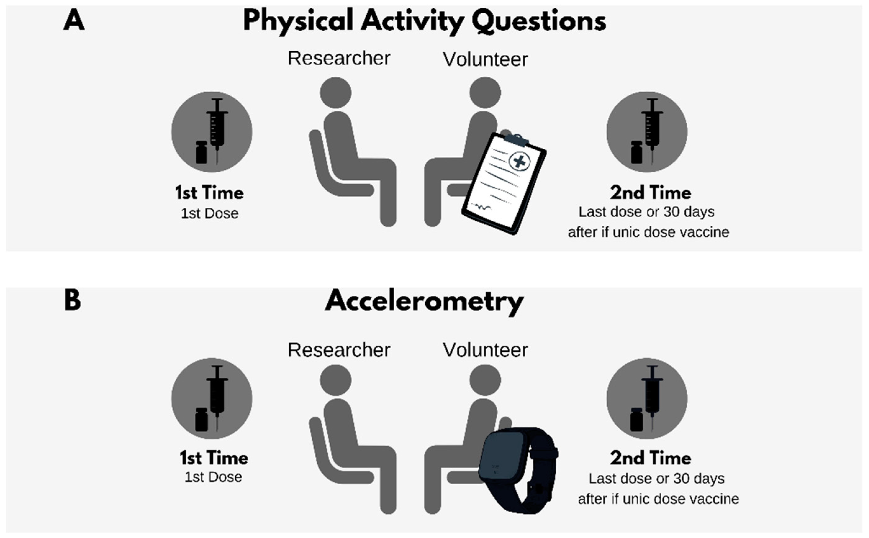 Ijerph 19 01853 g002