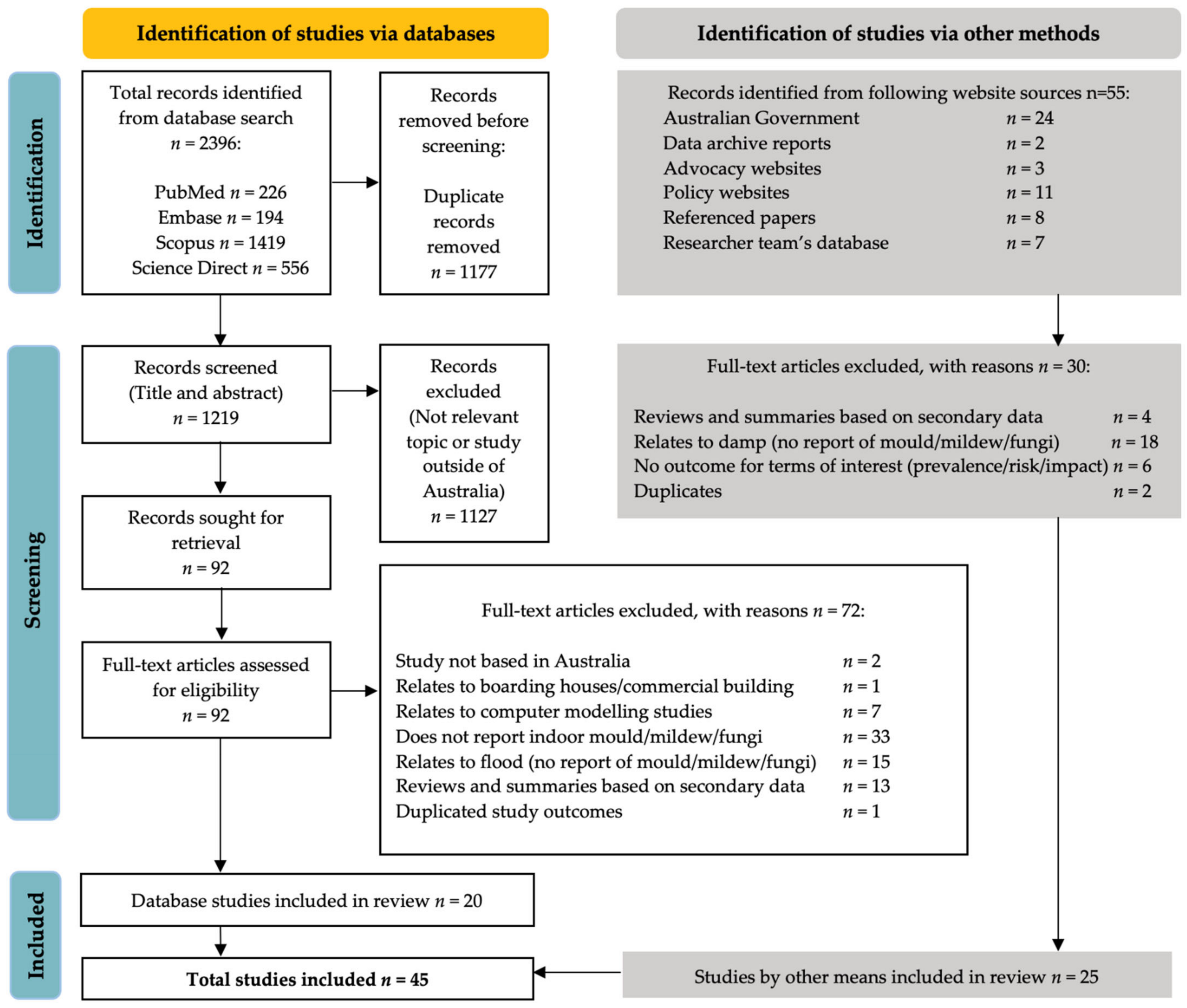 Ijerph 19 01854 g001 Ijerph 19 01854 g001