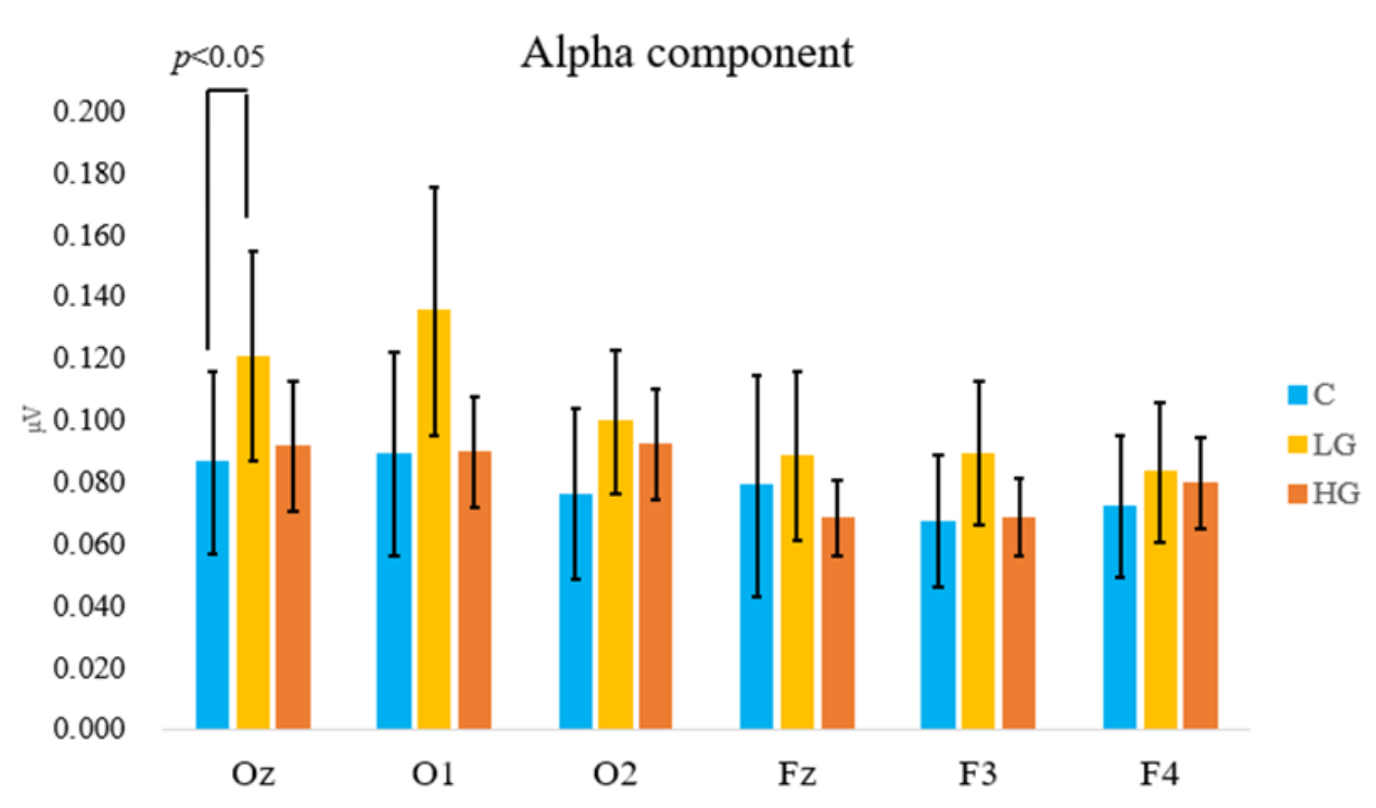 Ijerph 19 01856 g005 Ijerph 19 01856 g005