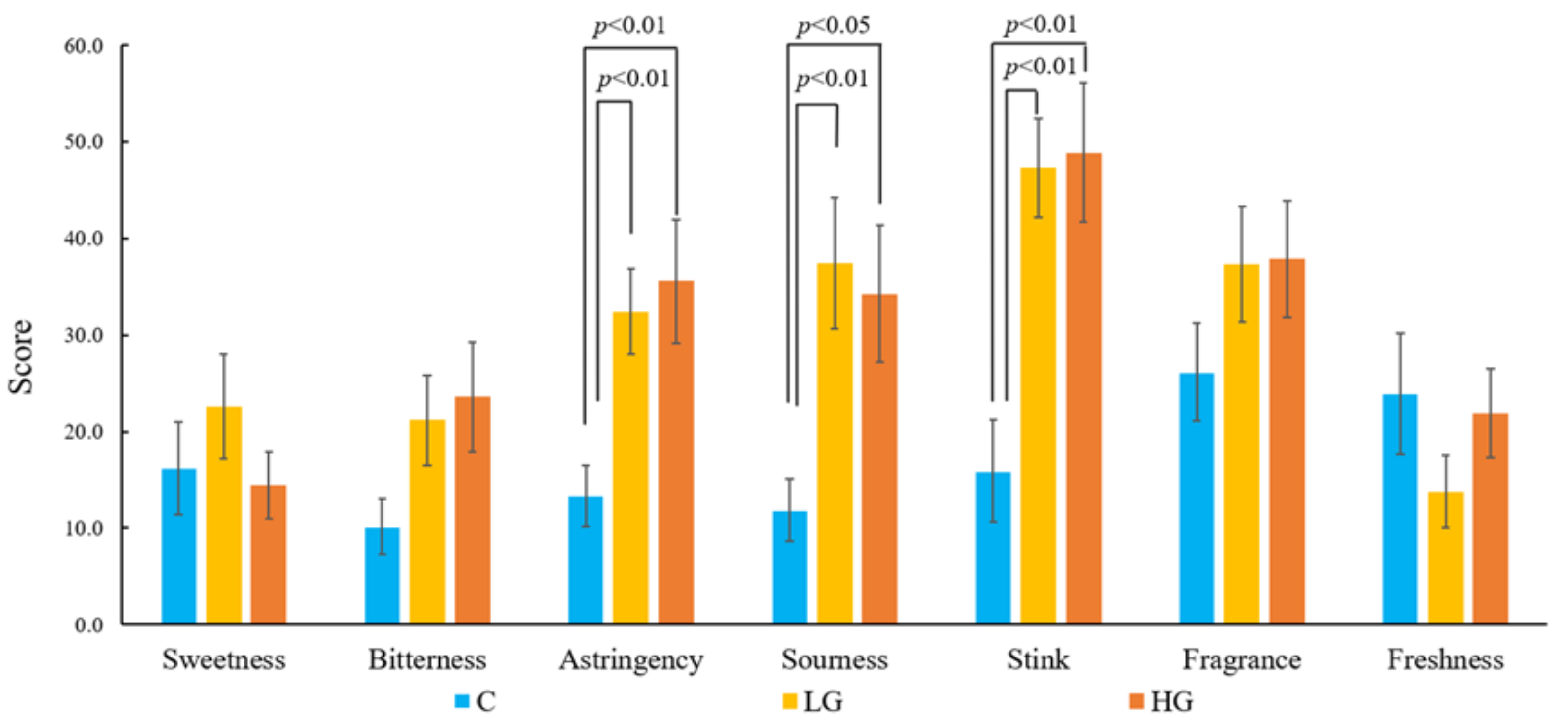 Ijerph 19 01856 g007 Ijerph 19 01856 g007
