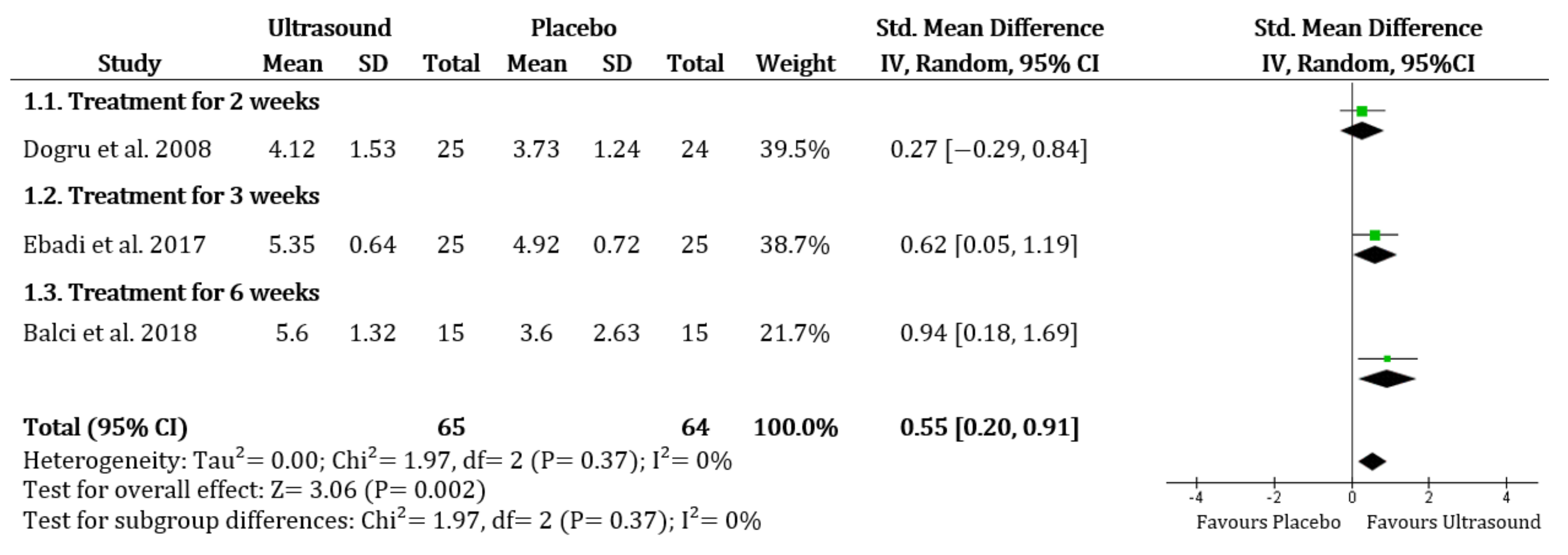 Ijerph 19 01859 g002 550