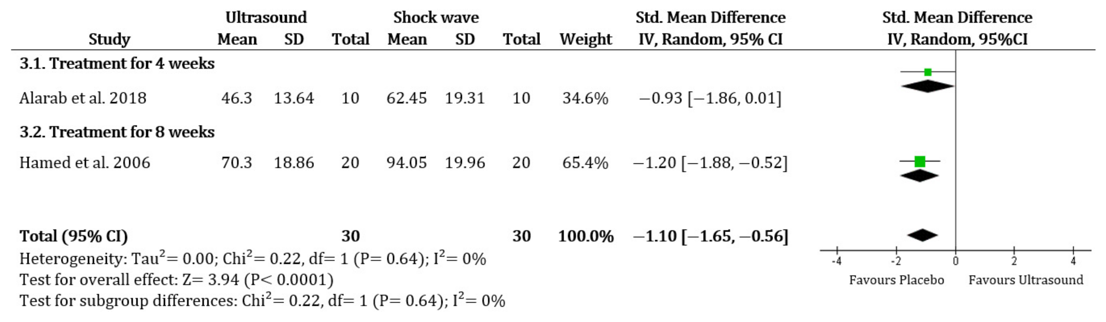 Ijerph 19 01859 g003 550