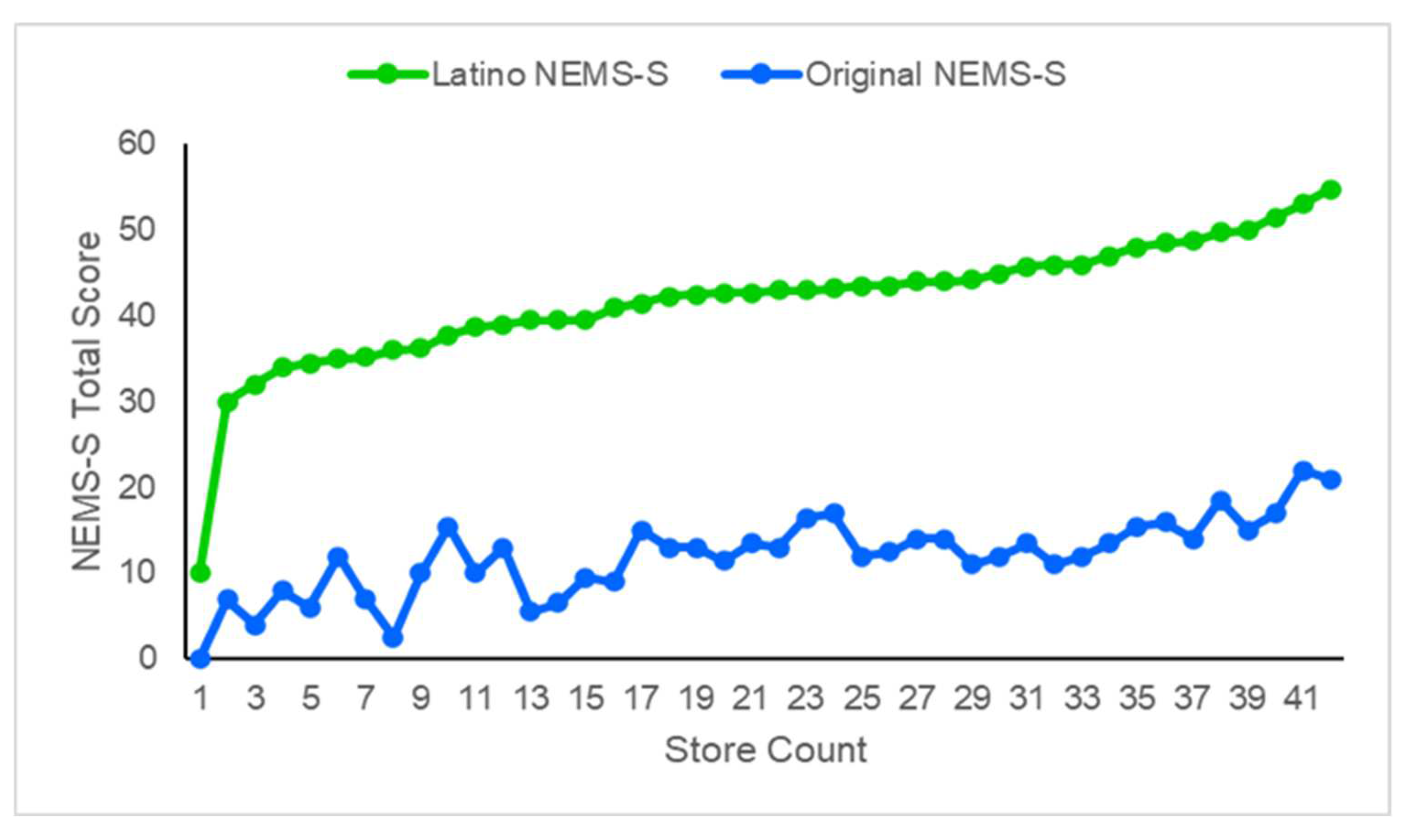 Ijerph 19 01860 g002 Ijerph 19 01860 g002