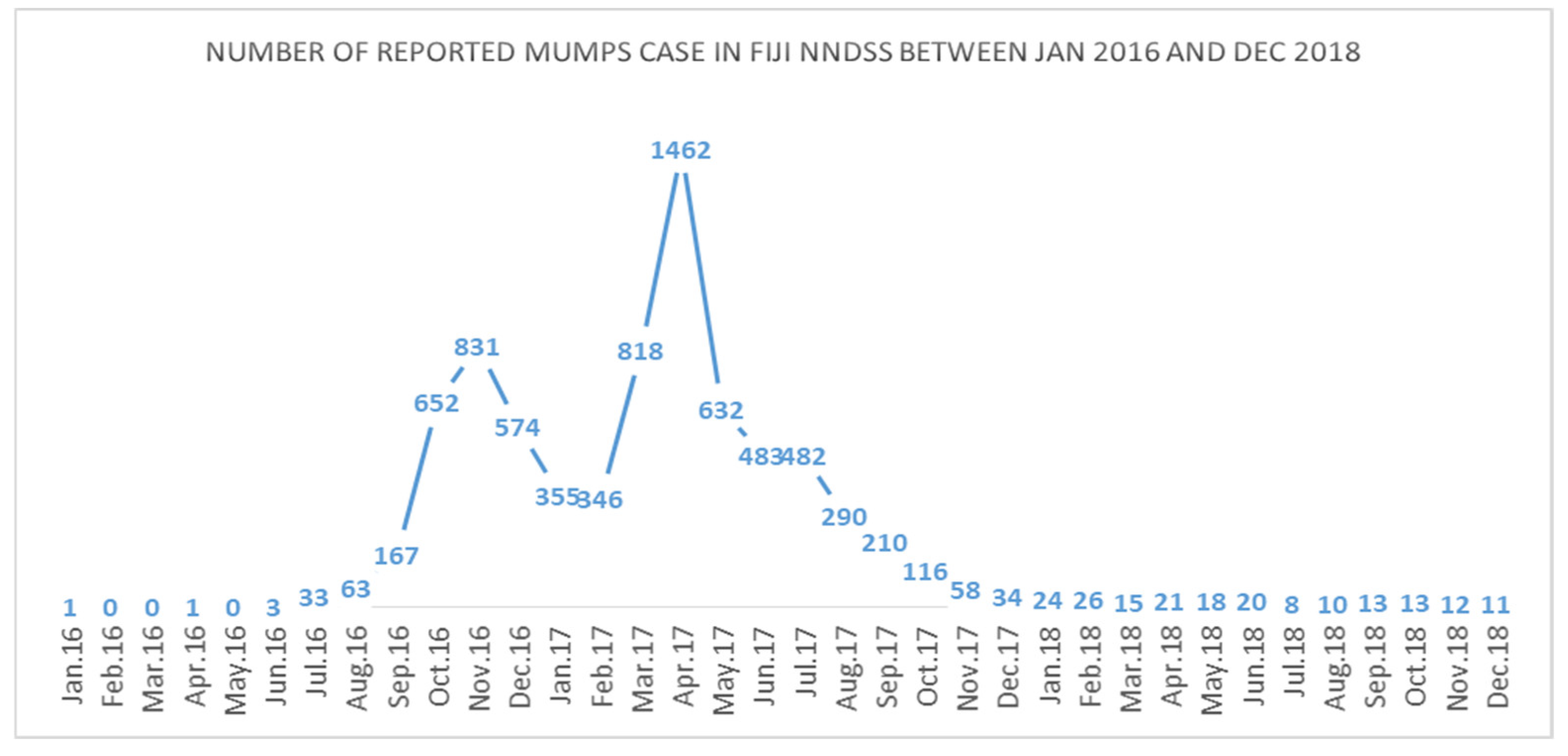 Ijerph 19 01861 g002 550