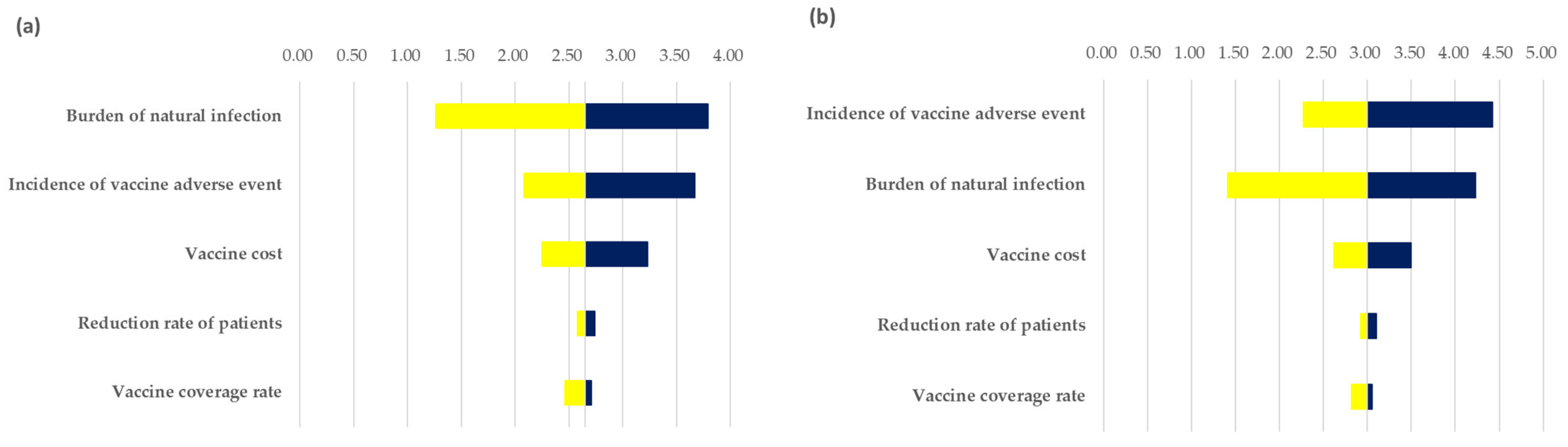 Ijerph 19 01861 g003 550