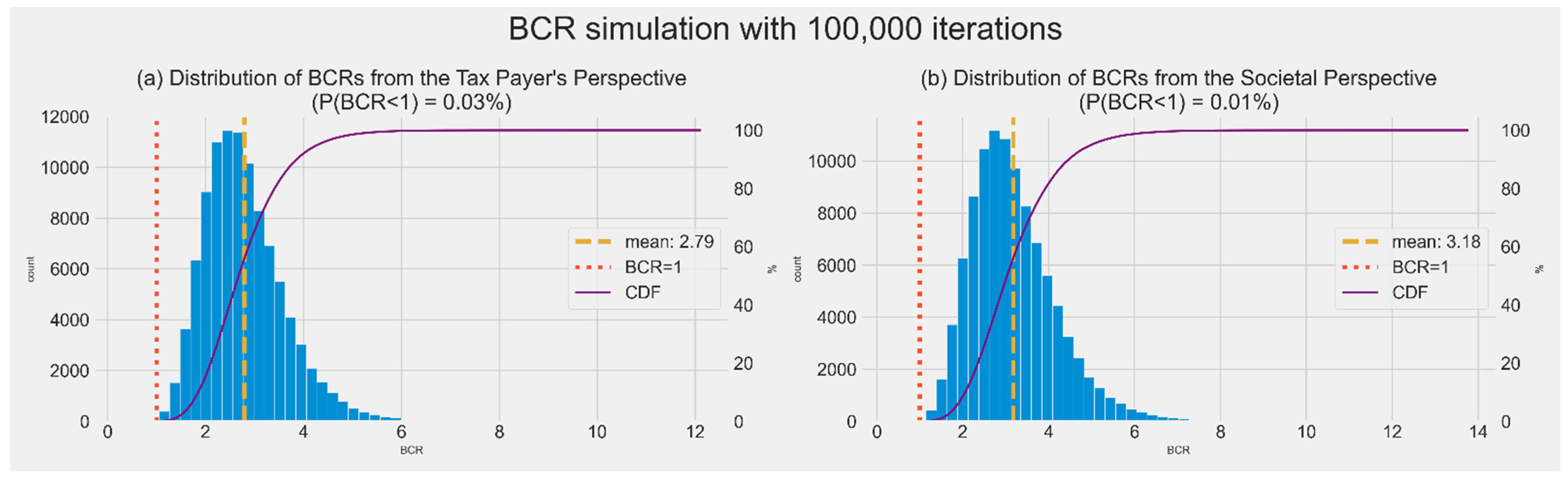 Ijerph 19 01861 g004 550