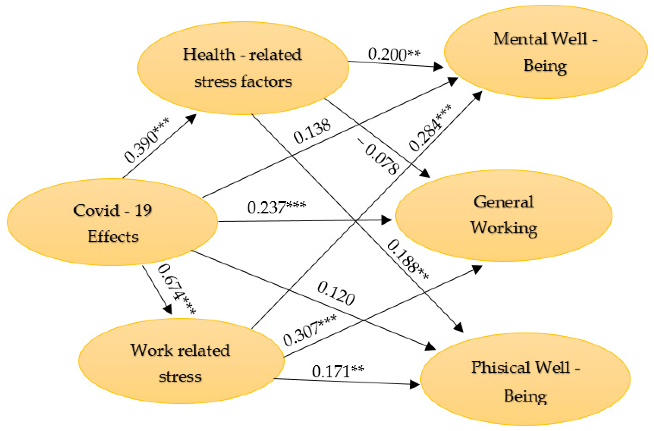 Ijerph 19 01865 g001 550
