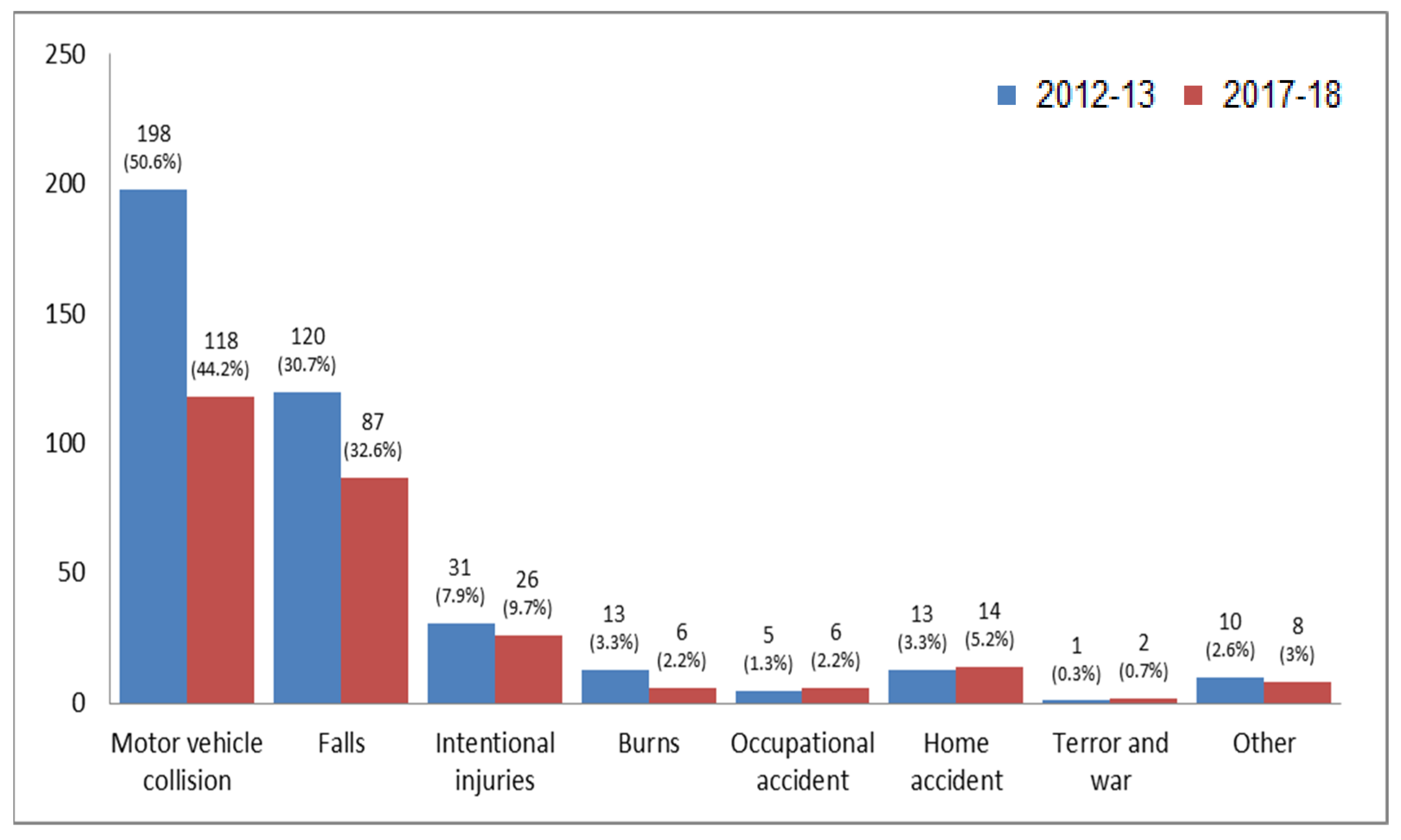 Ijerph 19 01866 g001