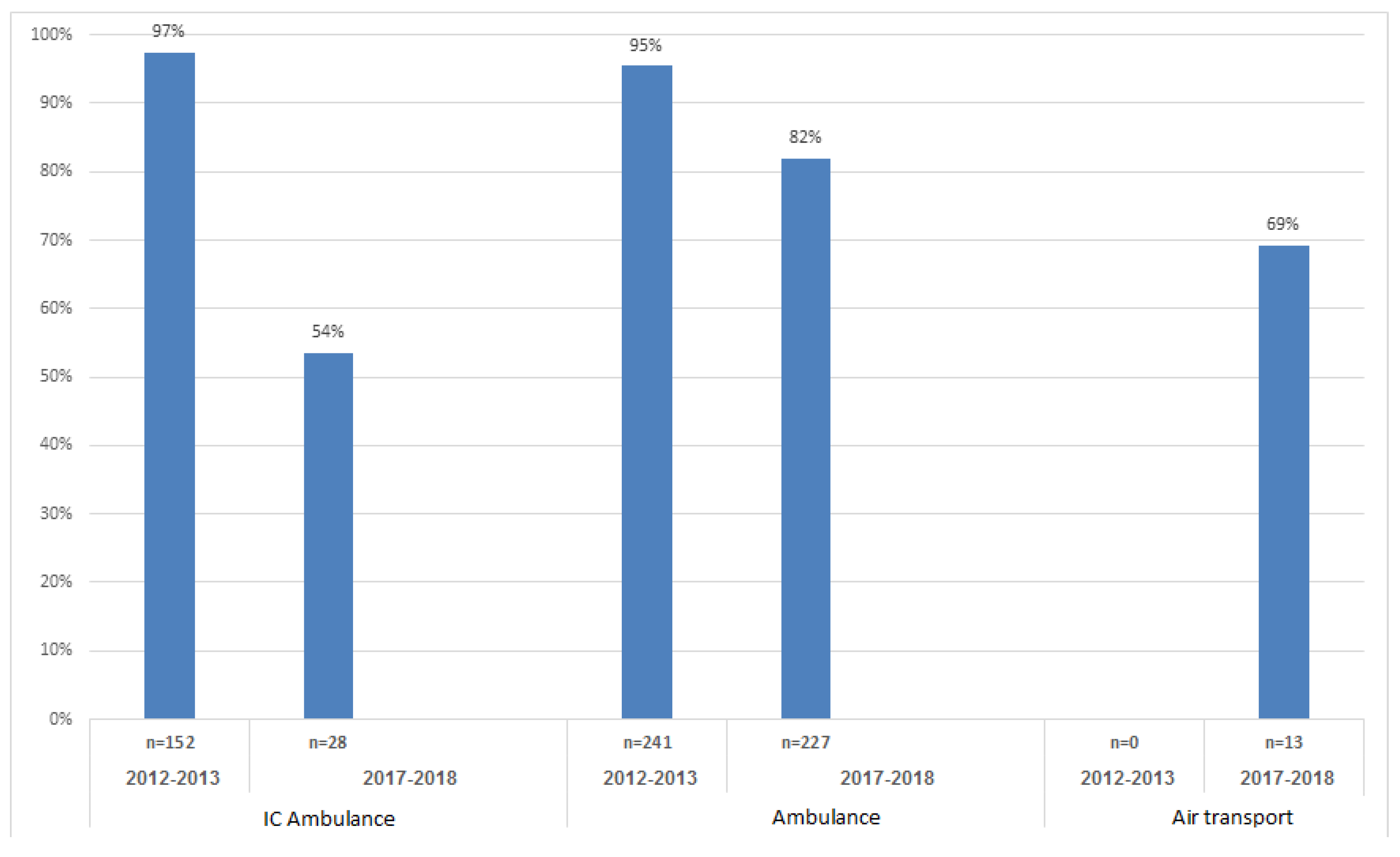 Ijerph 19 01866 g003