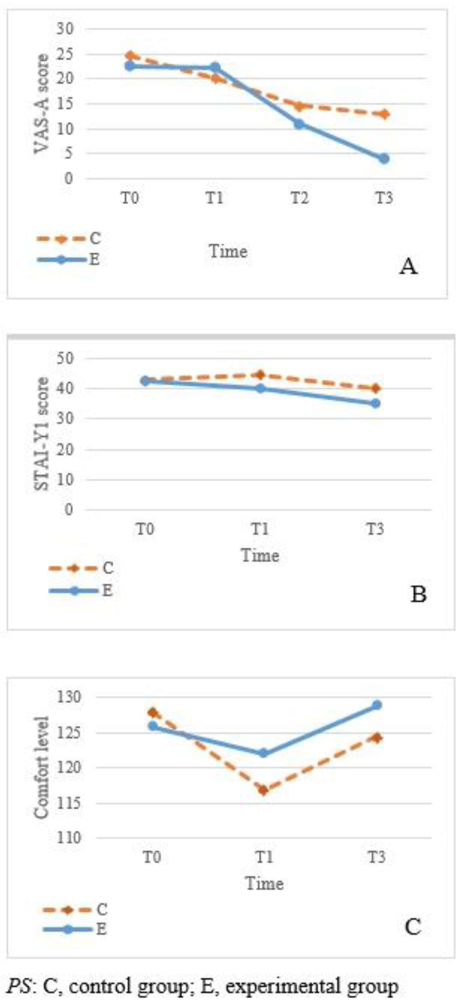Ijerph 19 01869 g002 550
