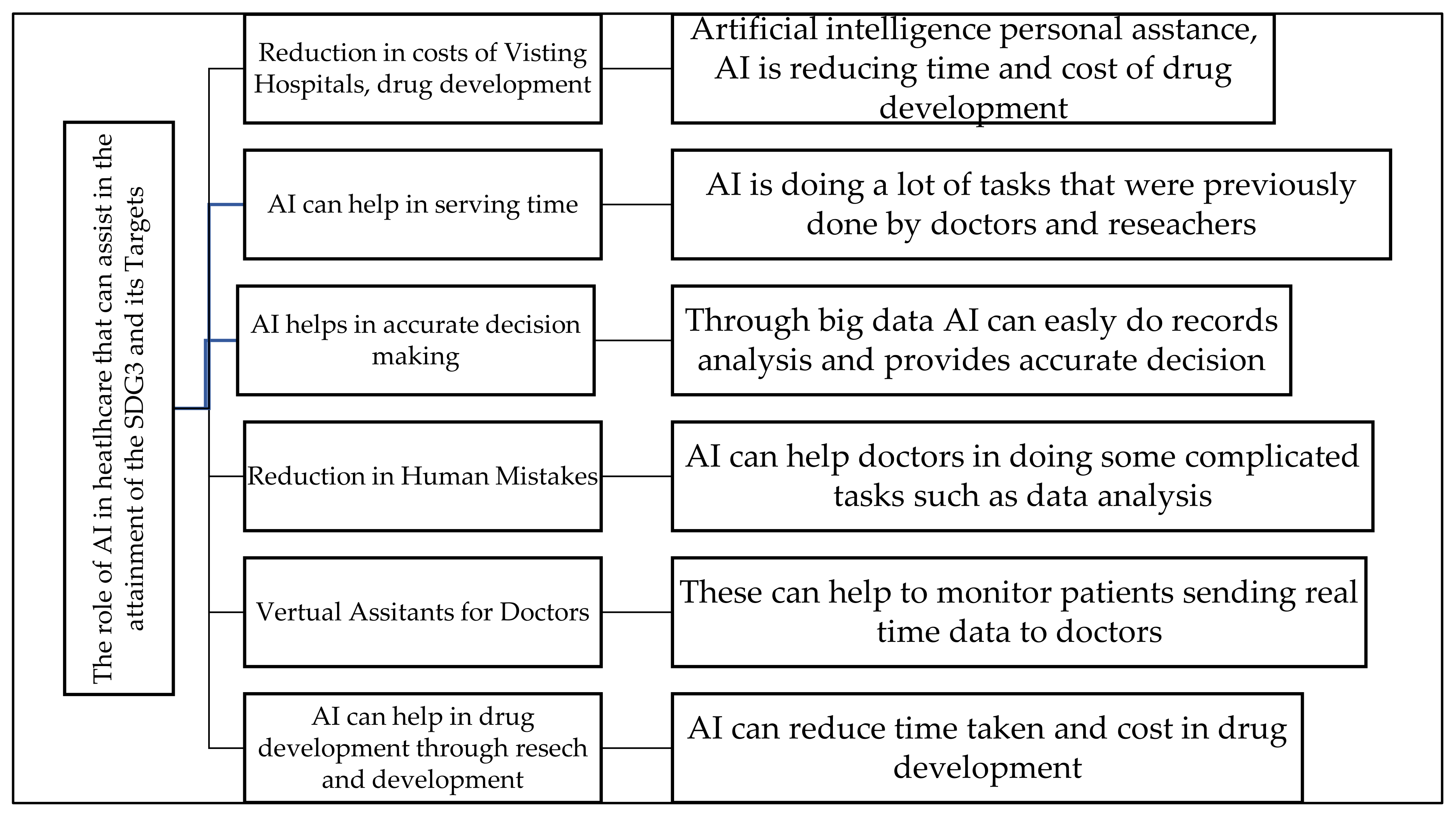 Ijerph 19 01879 g004