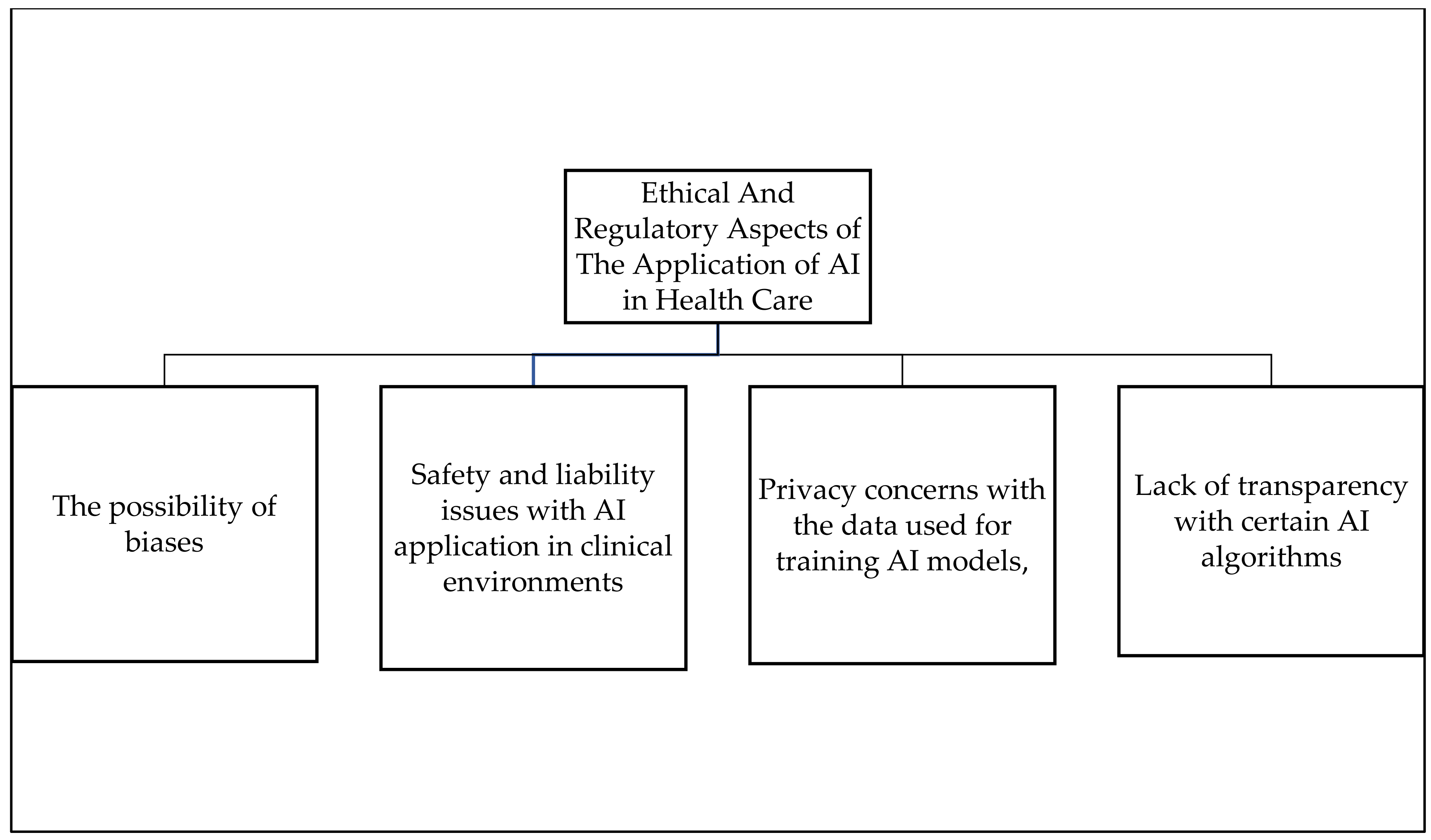 Ijerph 19 01879 g005