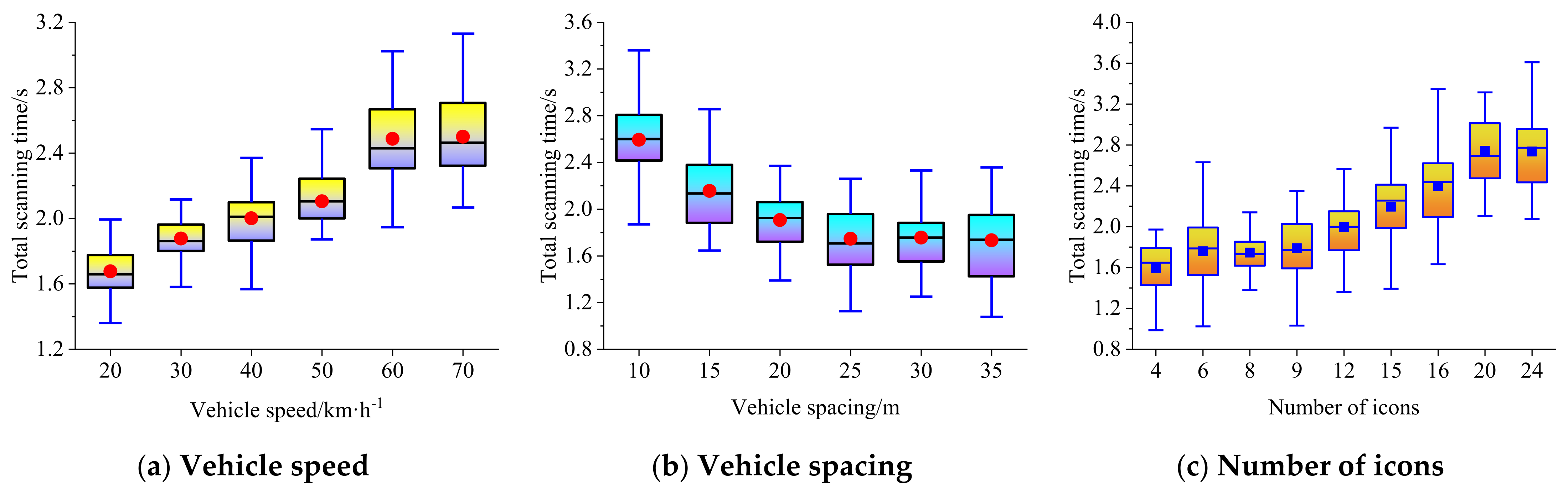 Ijerph 19 01881 g007