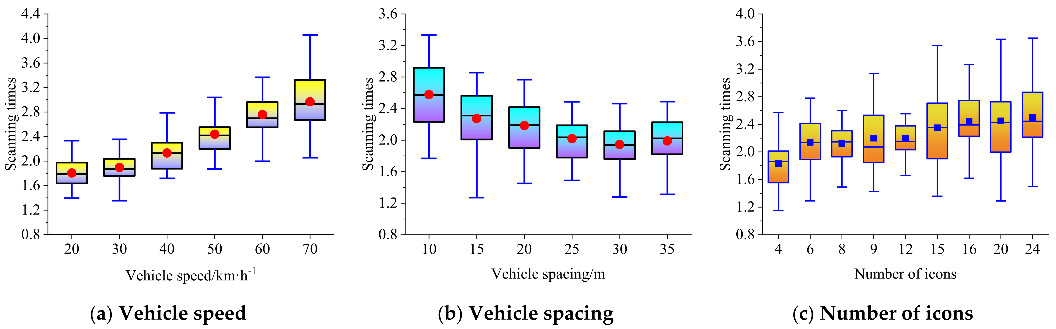 Ijerph 19 01881 g008