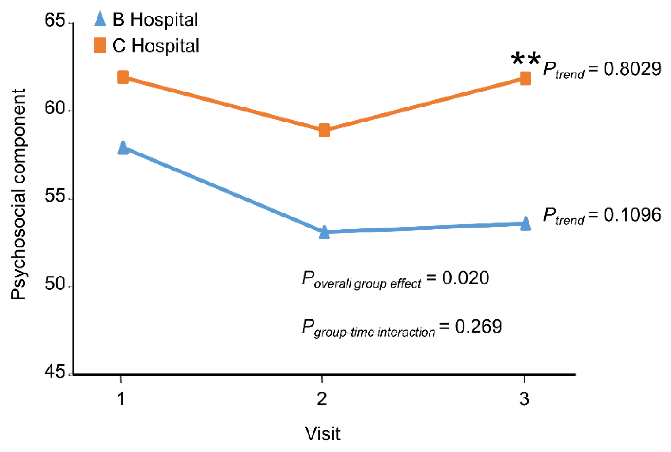 Ijerph 19 01882 g002 Ijerph 19 01882 g002