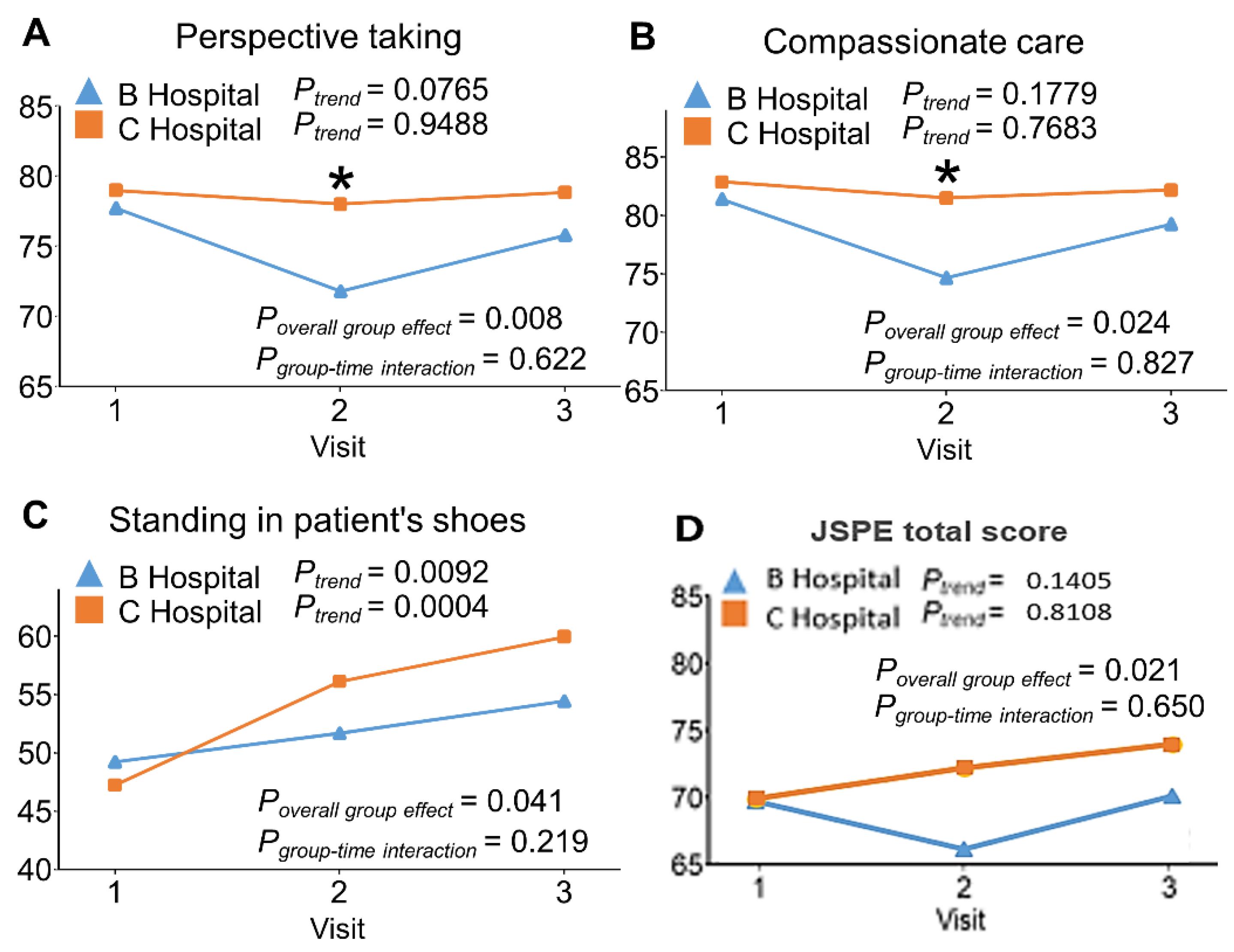 Ijerph 19 01882 g003 Ijerph 19 01882 g003