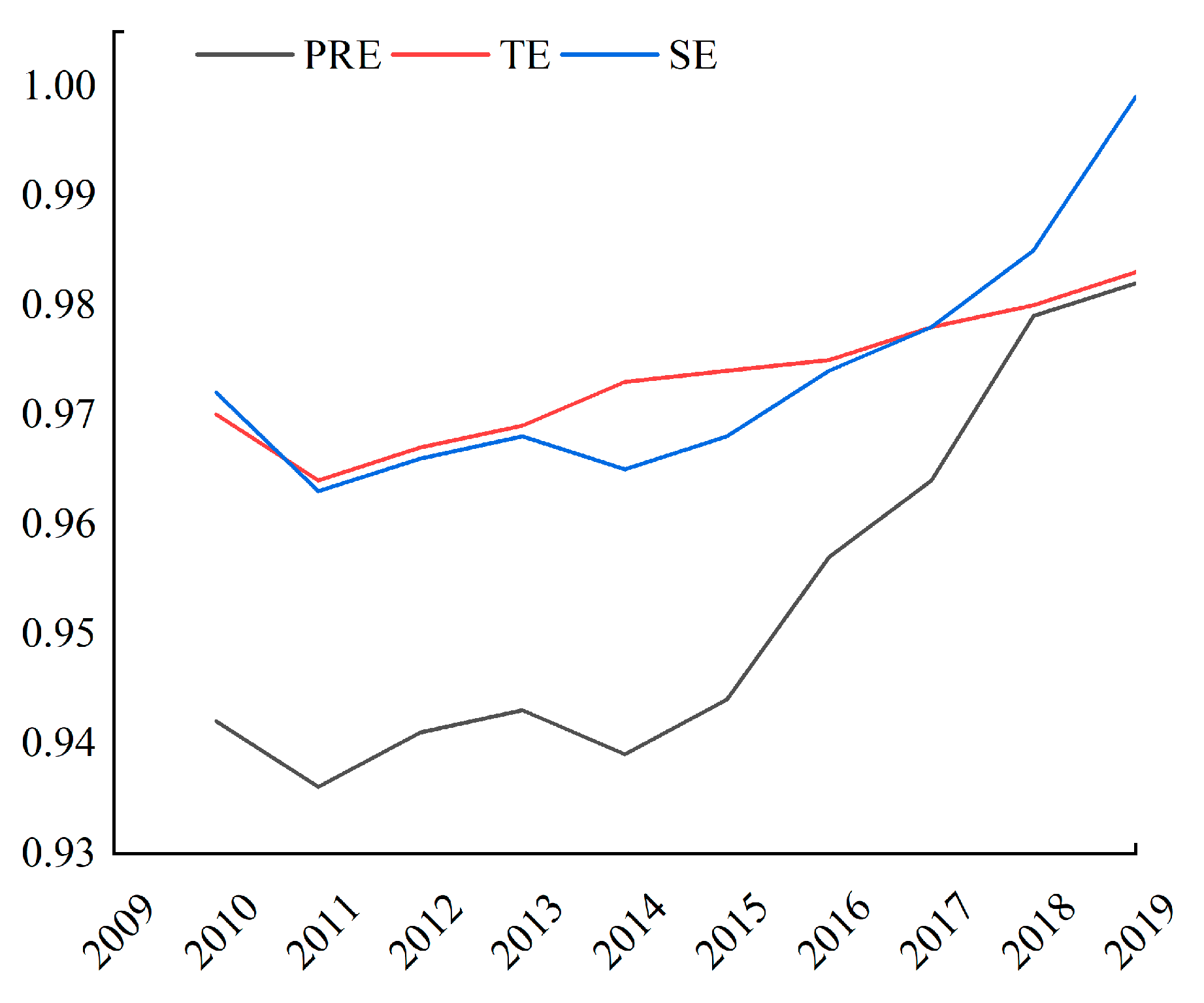 Ijerph 19 01886 g002 550