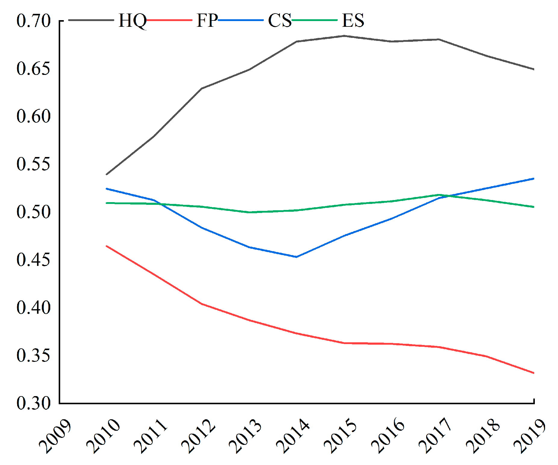 Ijerph 19 01886 g004 550