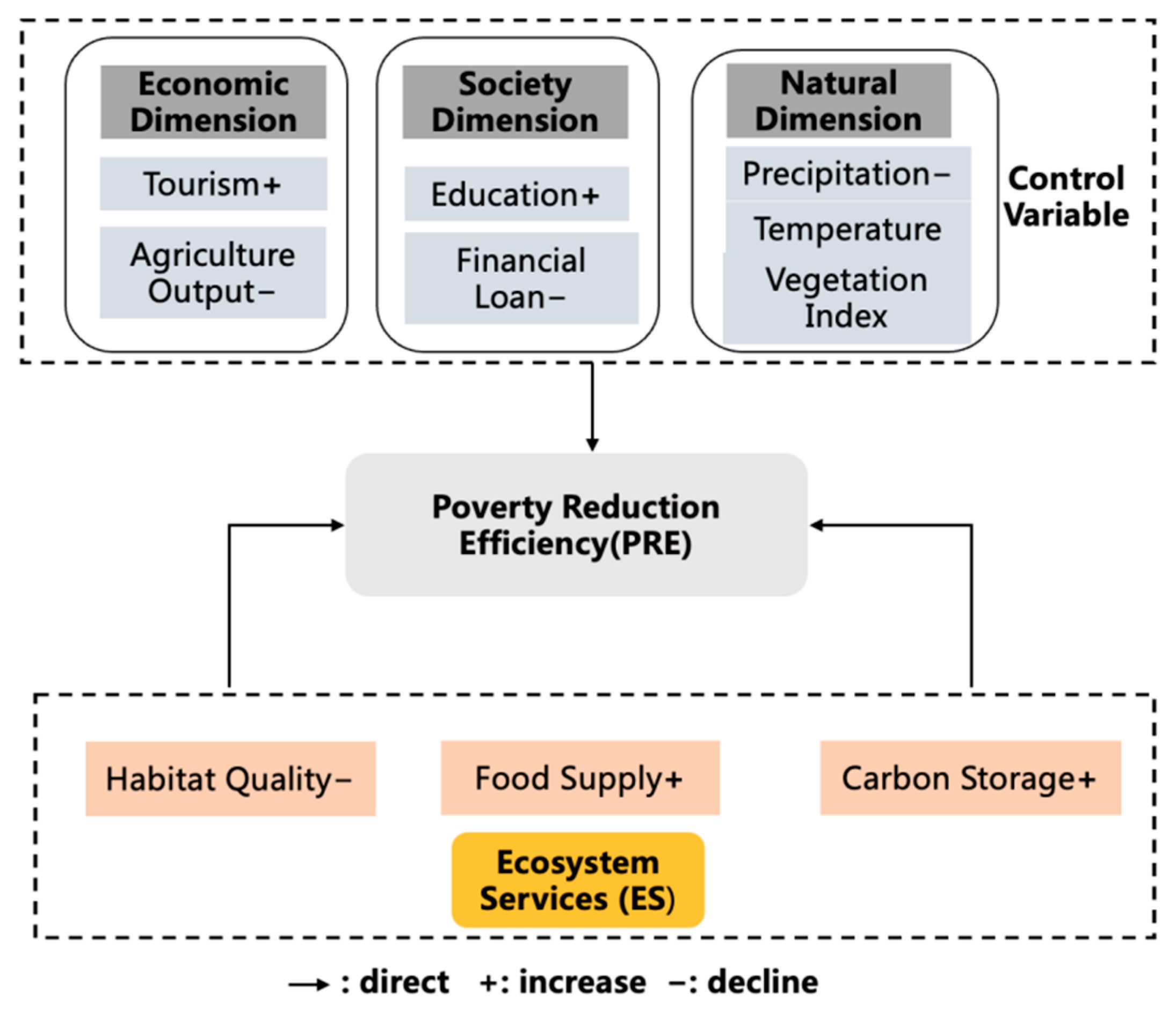 Ijerph 19 01886 g006 550