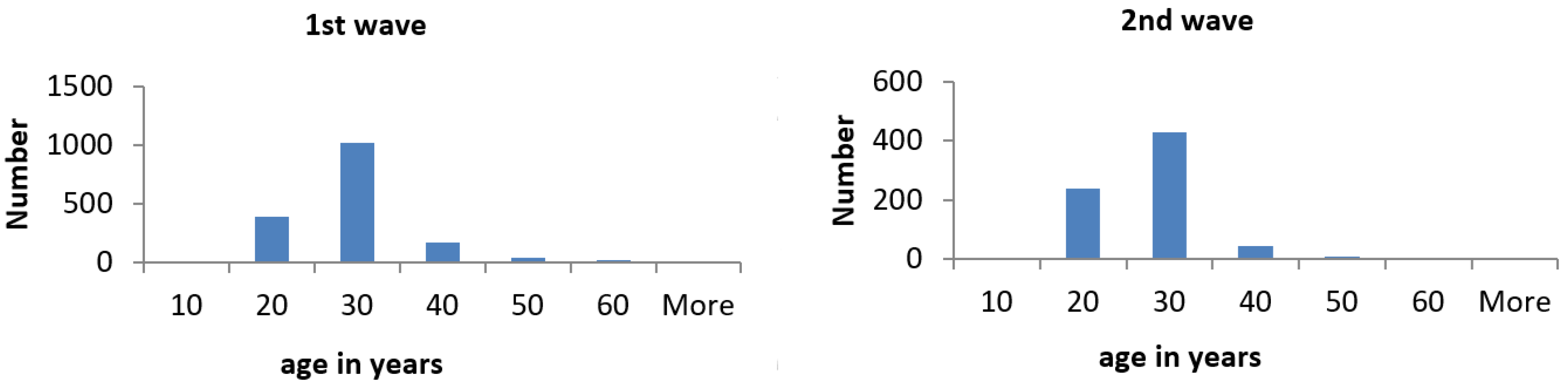 Ijerph 19 01887 g0a1 550