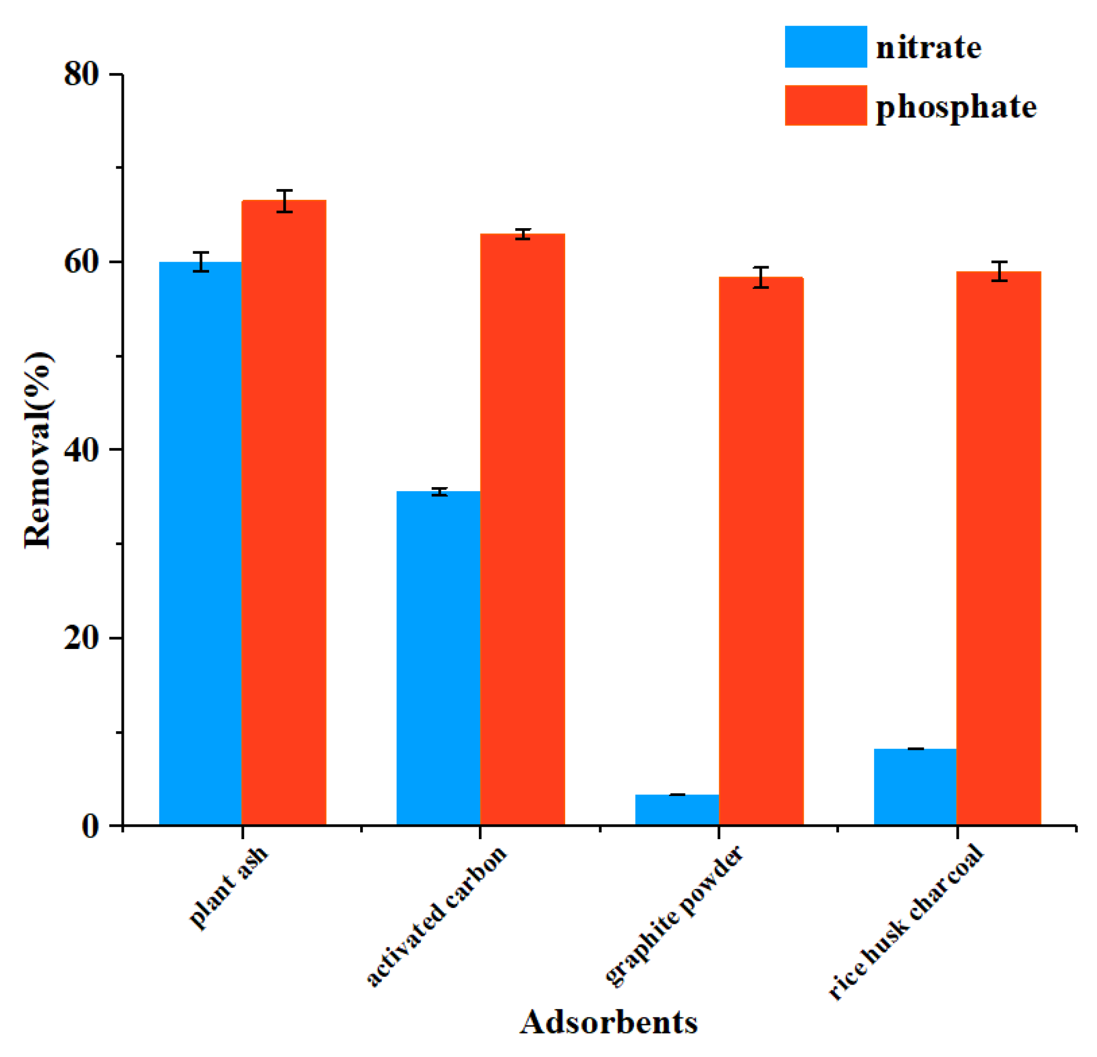 Ijerph 19 01890 g002 550
