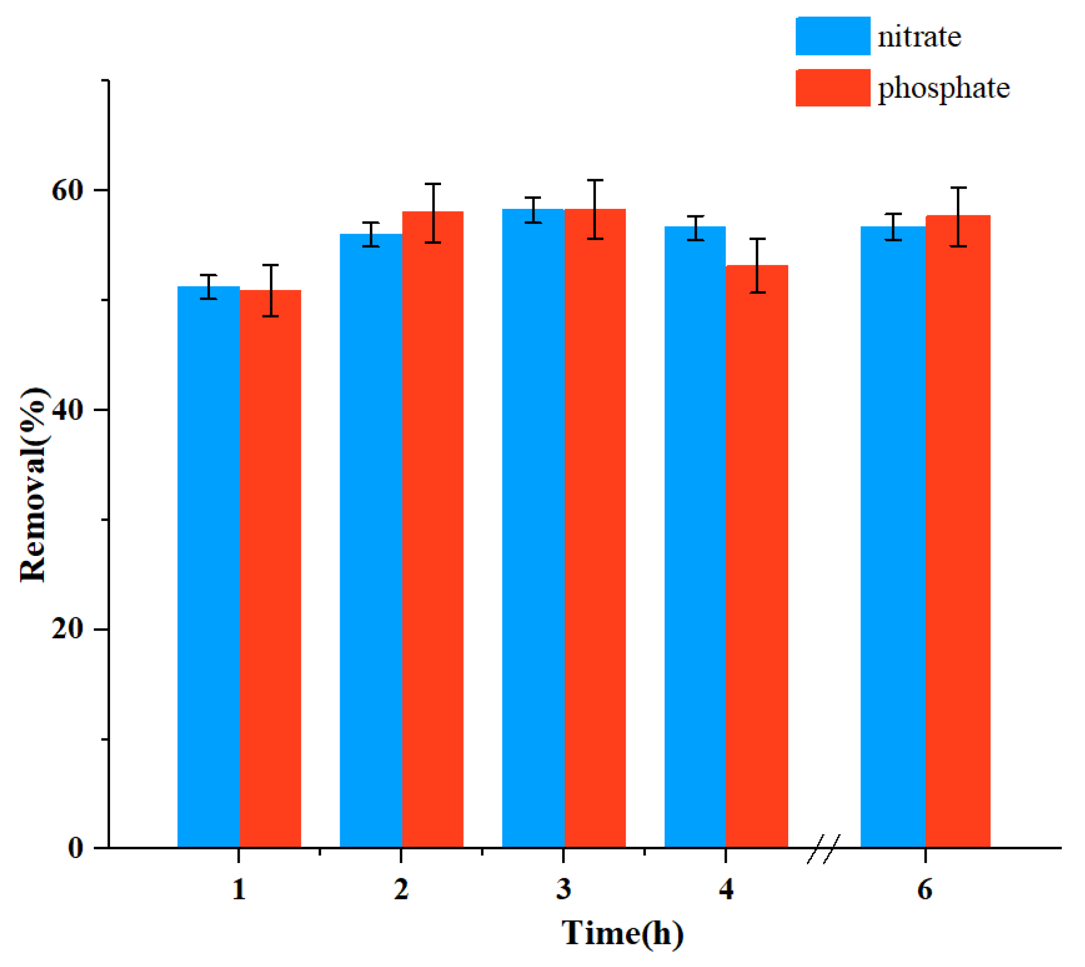 Ijerph 19 01890 g003 550
