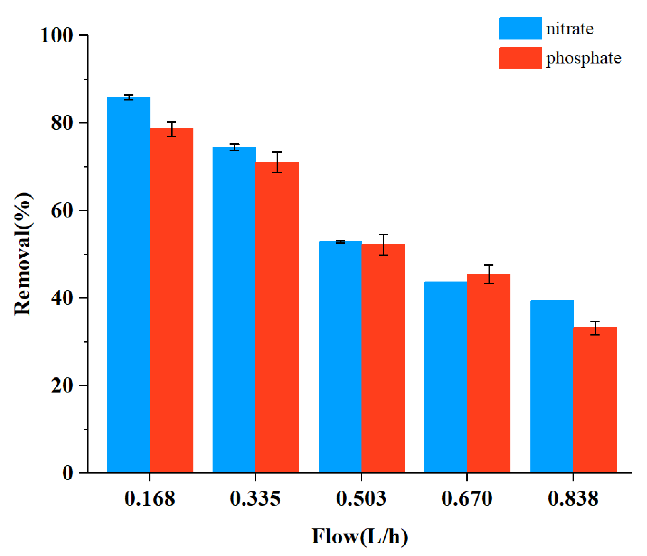 Ijerph 19 01890 g005 550