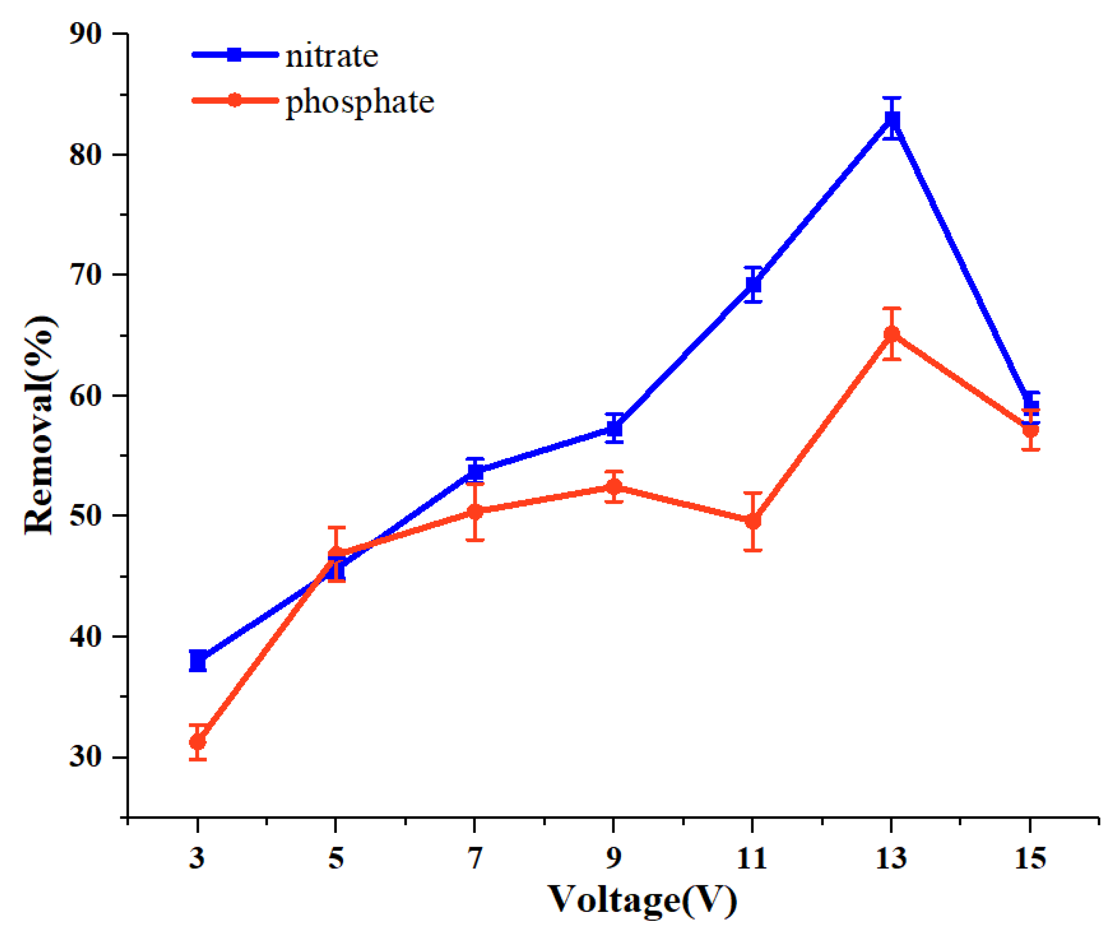 Ijerph 19 01890 g006 550