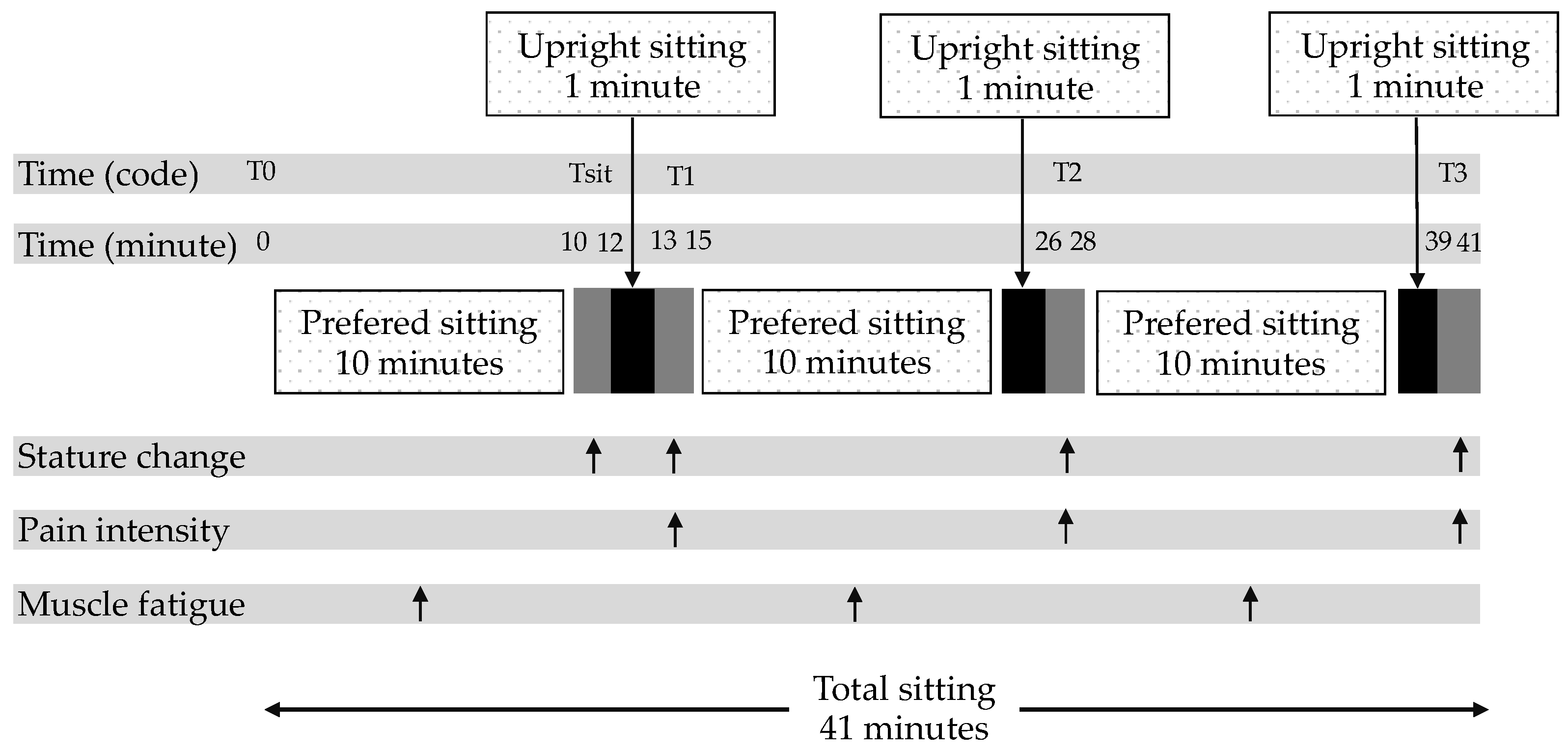 Ijerph 19 01904 g003 Ijerph 19 01904 g003