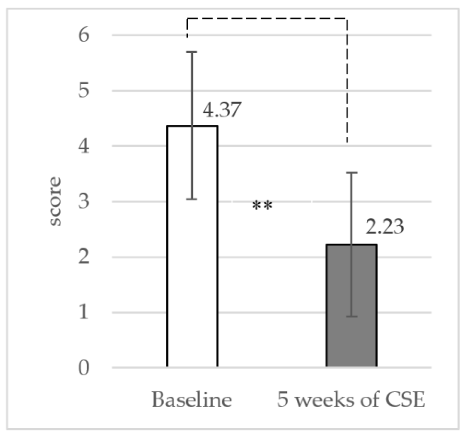 Ijerph 19 01904 g004 Ijerph 19 01904 g004