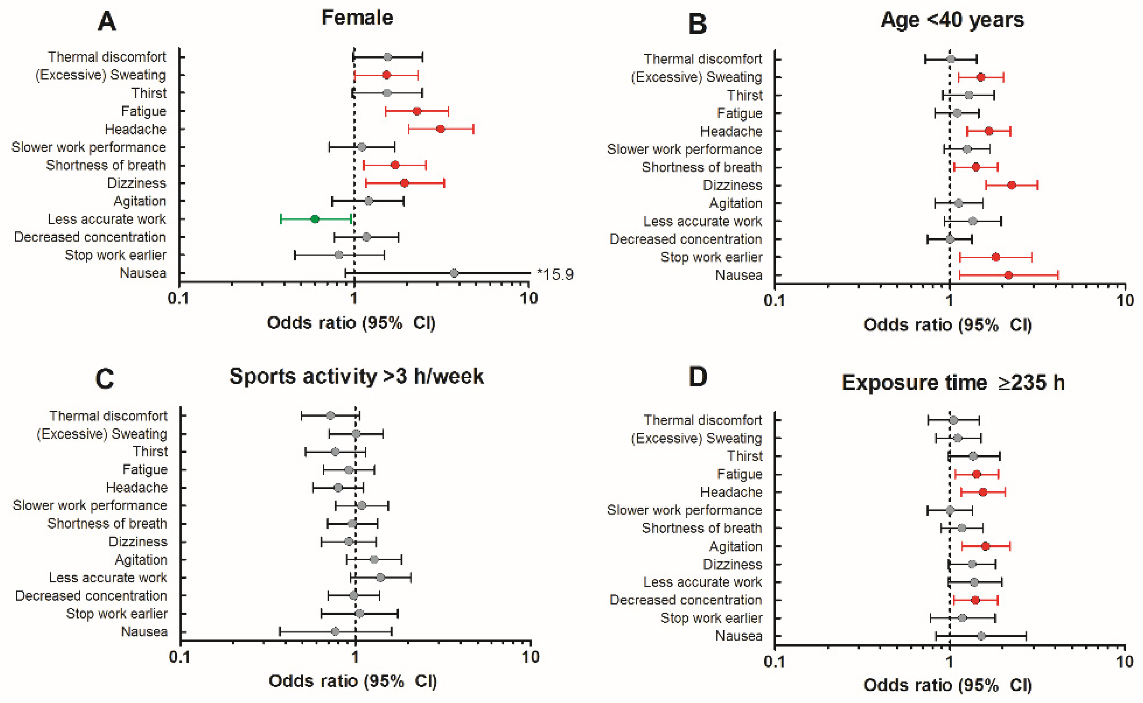 Ijerph 19 01905 g002