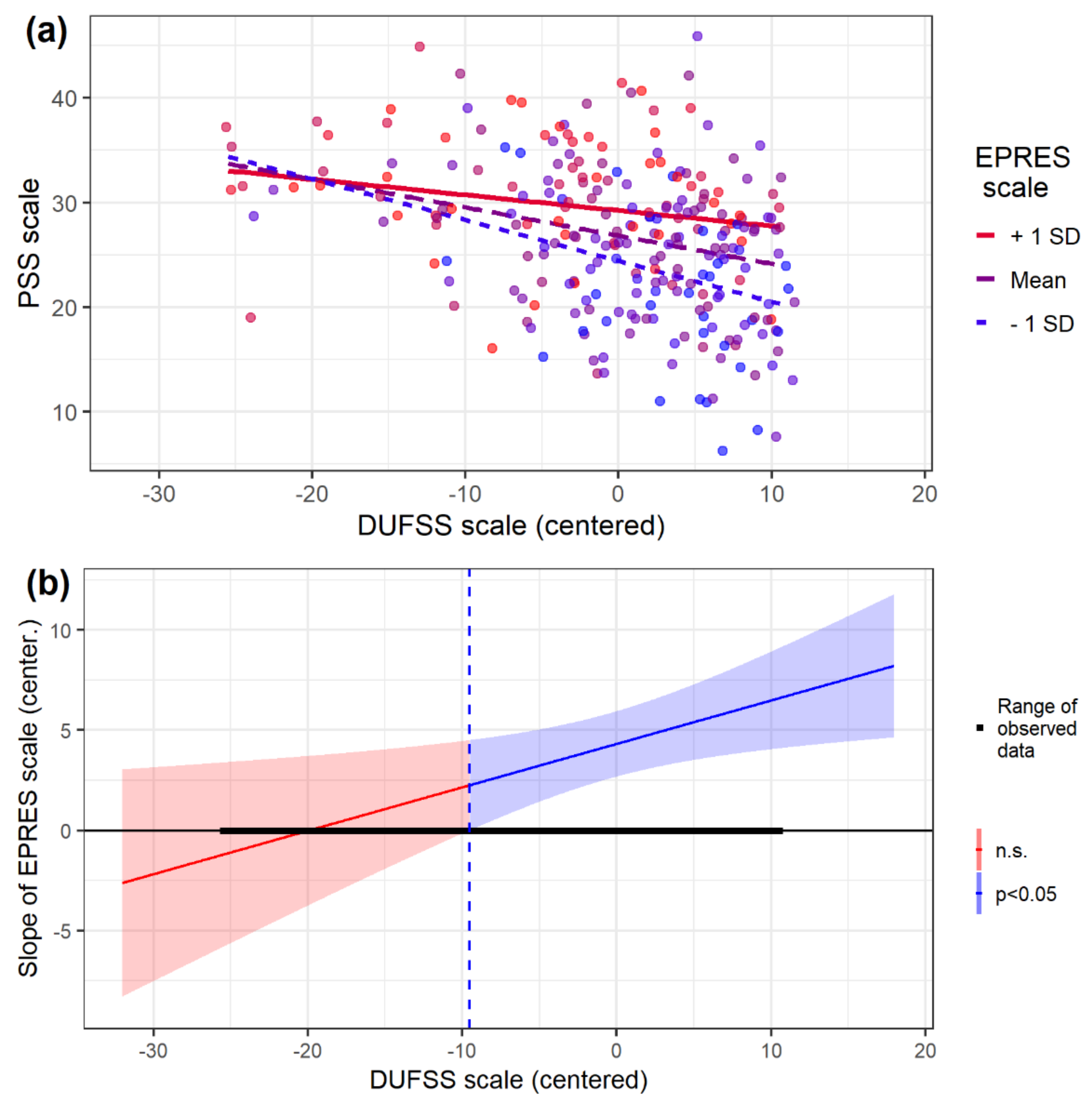 Ijerph 19 01909 g002 Ijerph 19 01909 g002