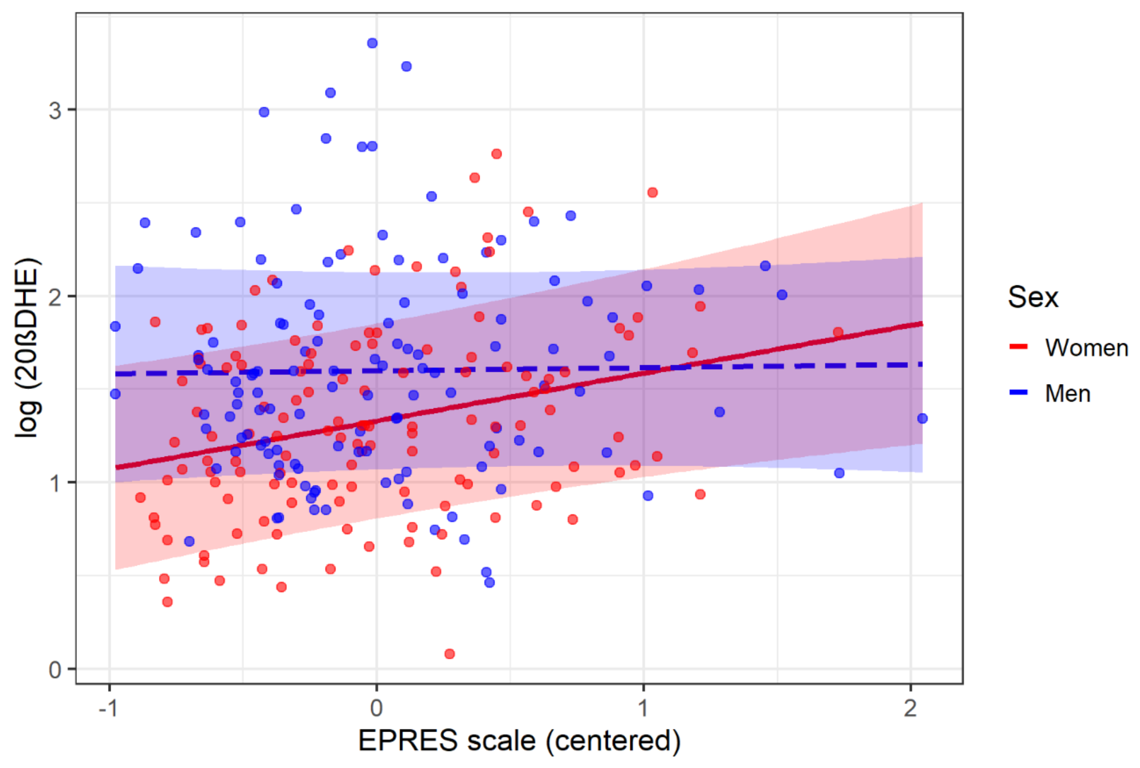 Ijerph 19 01909 g003 Ijerph 19 01909 g003