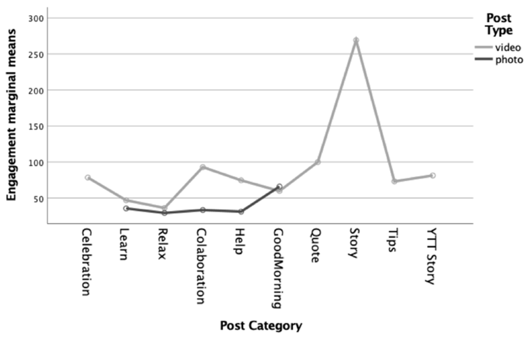 Ijerph 19 01910 g004