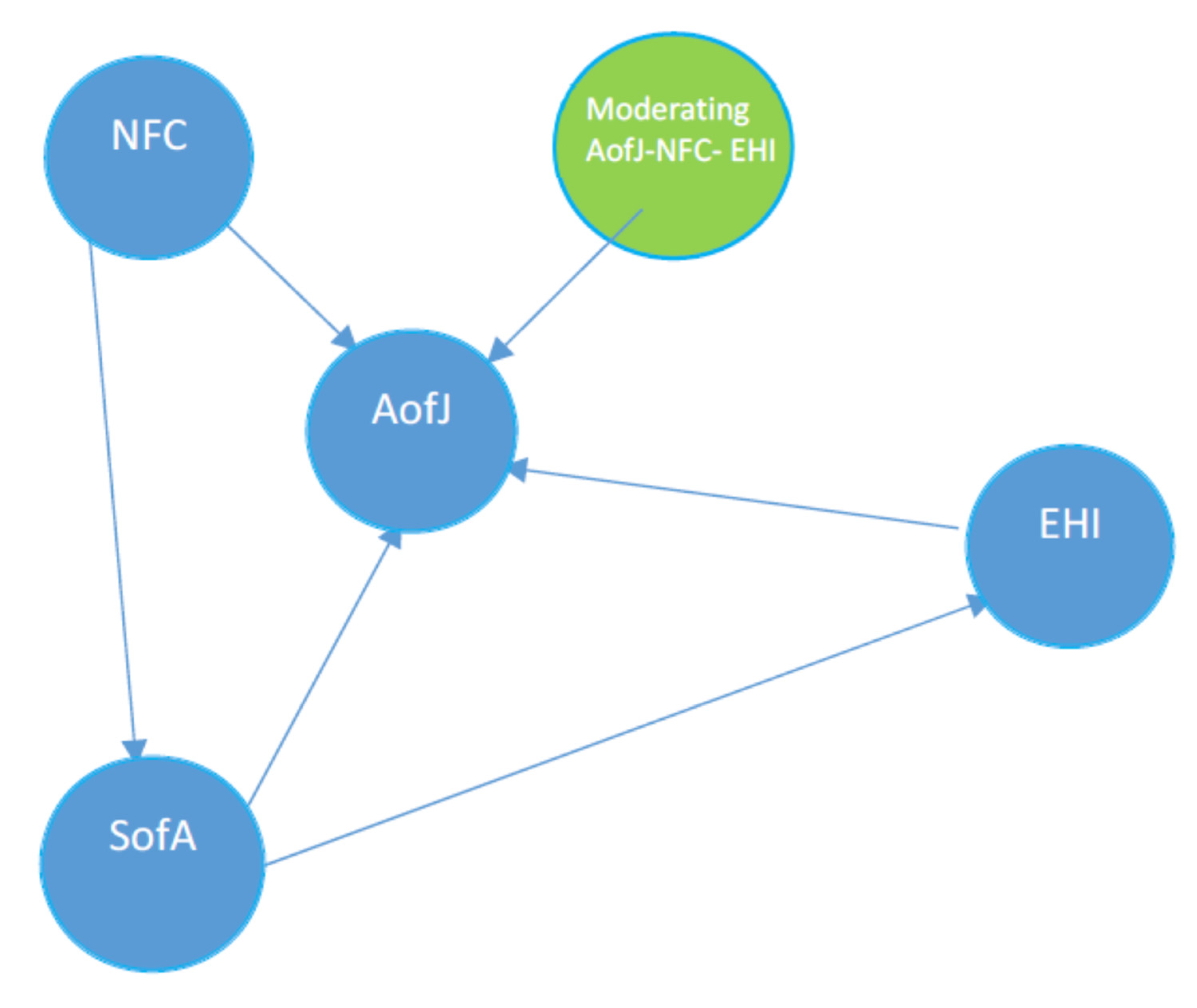 Ijerph 19 01913 g001 550