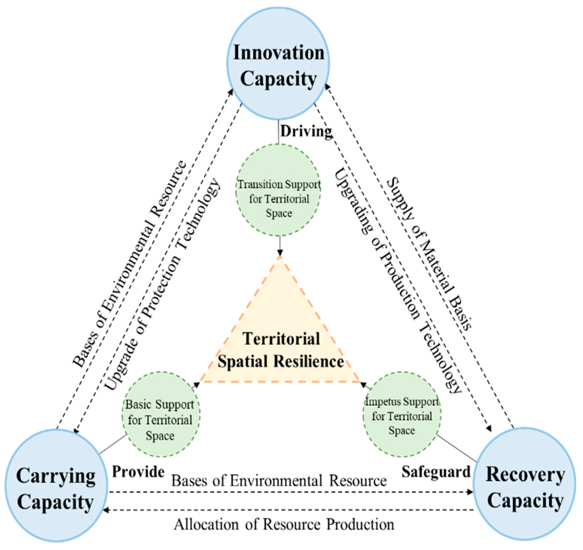 Ijerph 19 01914 g001 550