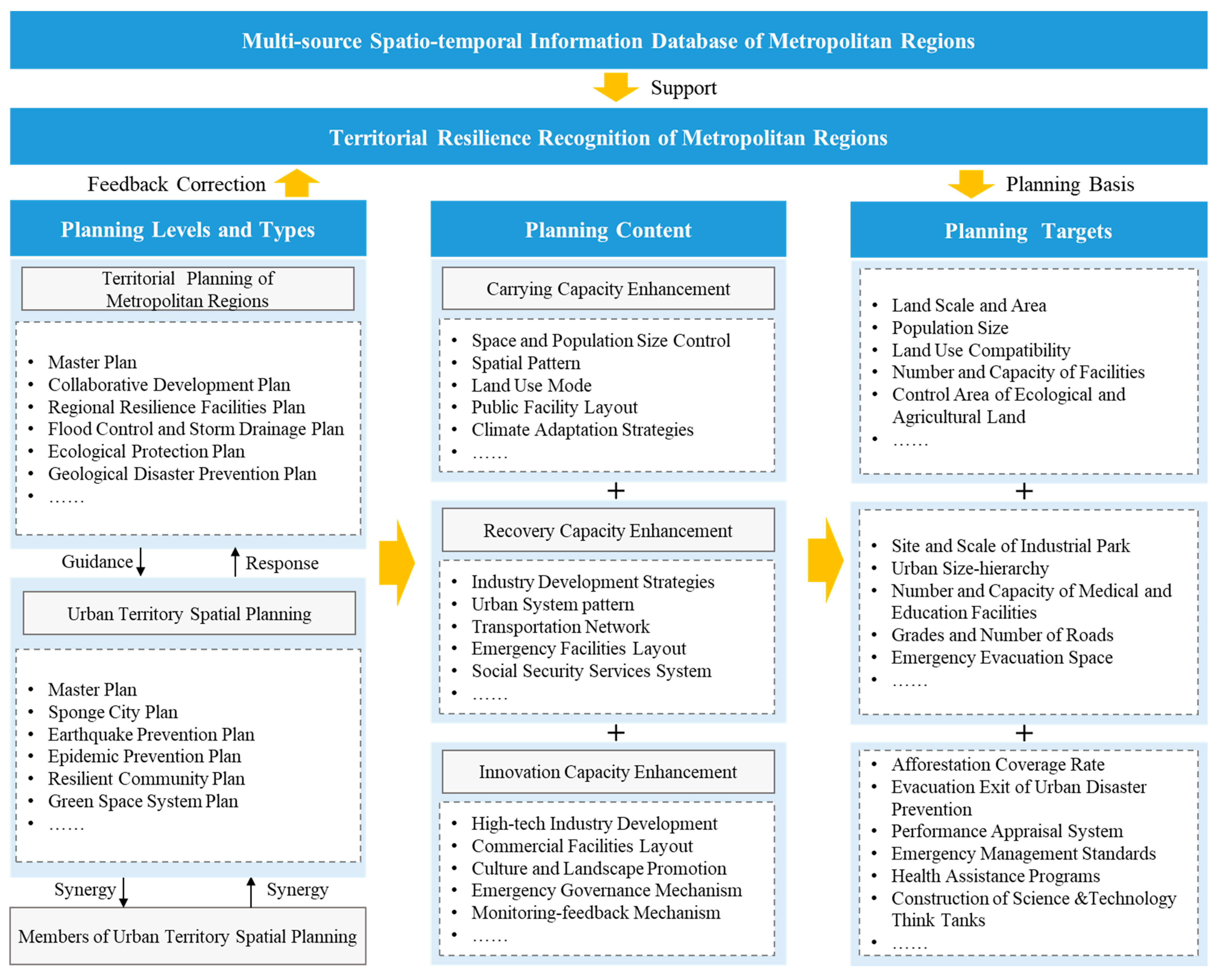 Ijerph 19 01914 g002 550