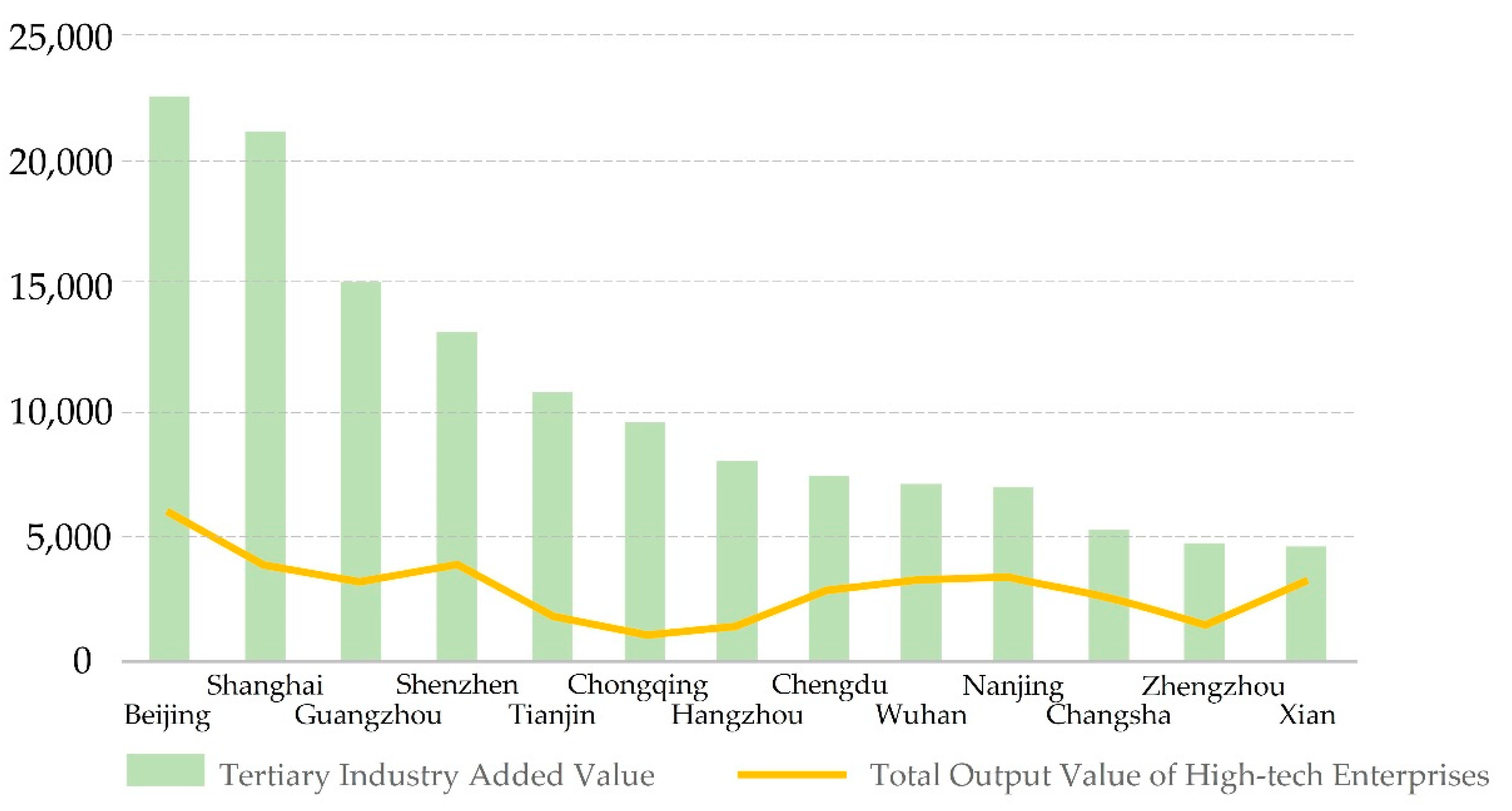 Ijerph 19 01914 g007 550