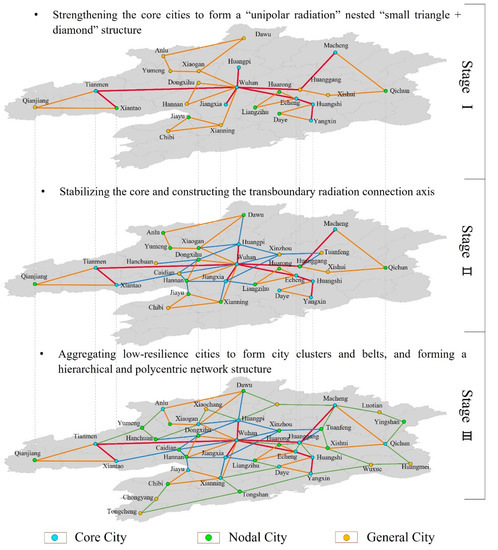 Territorial Resilience of Metropolitan Regions: A Conceptual