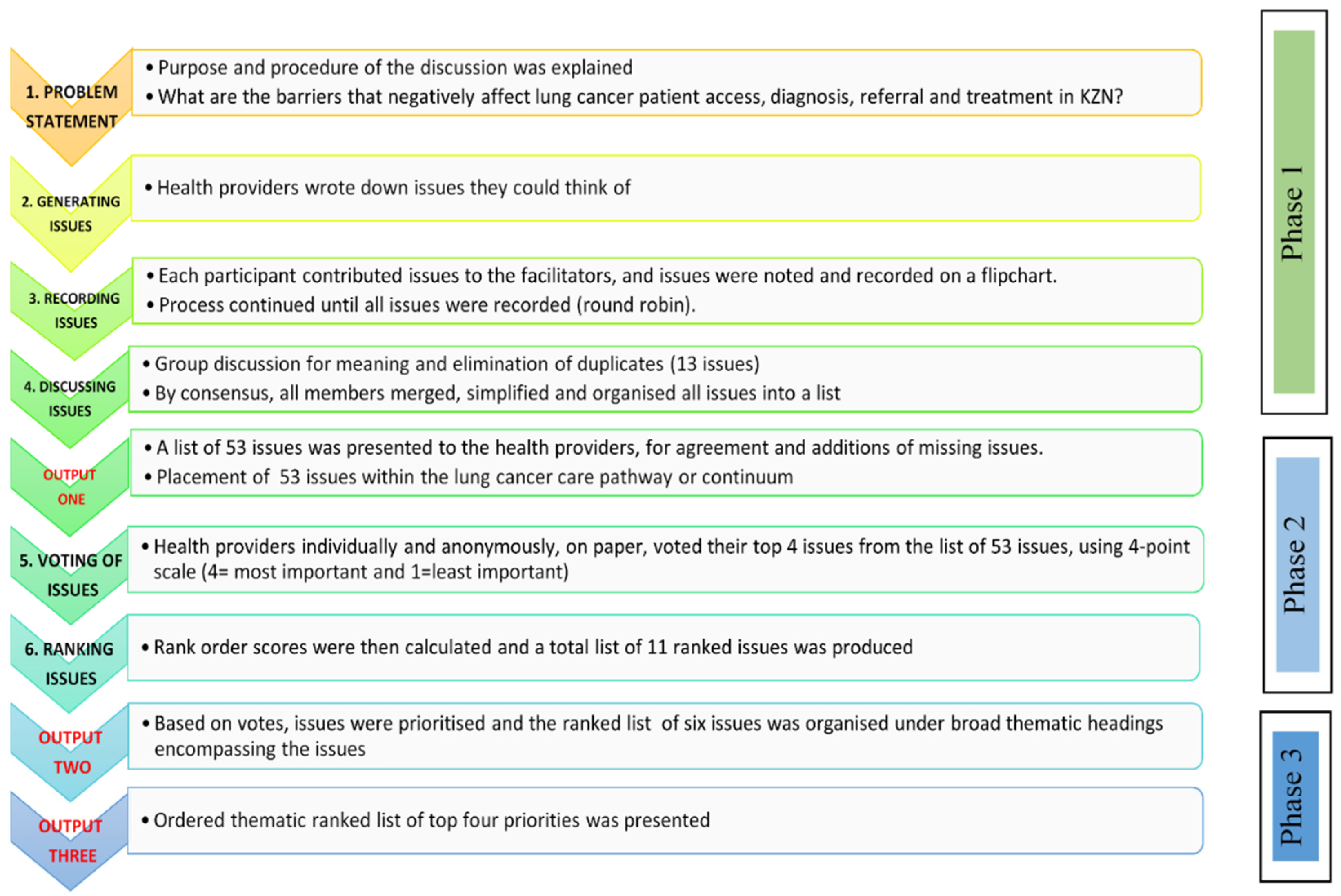 Ijerph 19 01918 g002 Ijerph 19 01918 g002