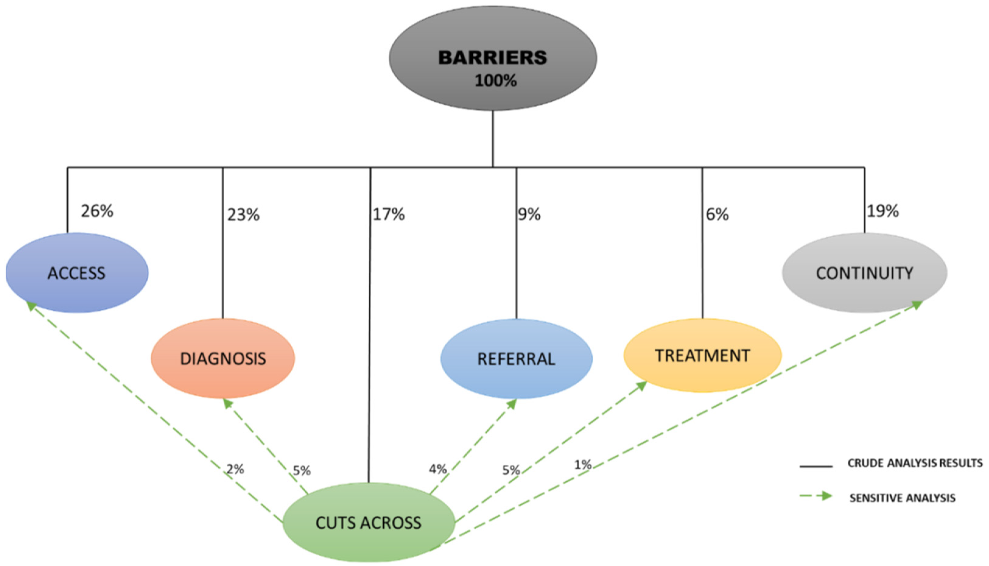 Ijerph 19 01918 g003 Ijerph 19 01918 g003