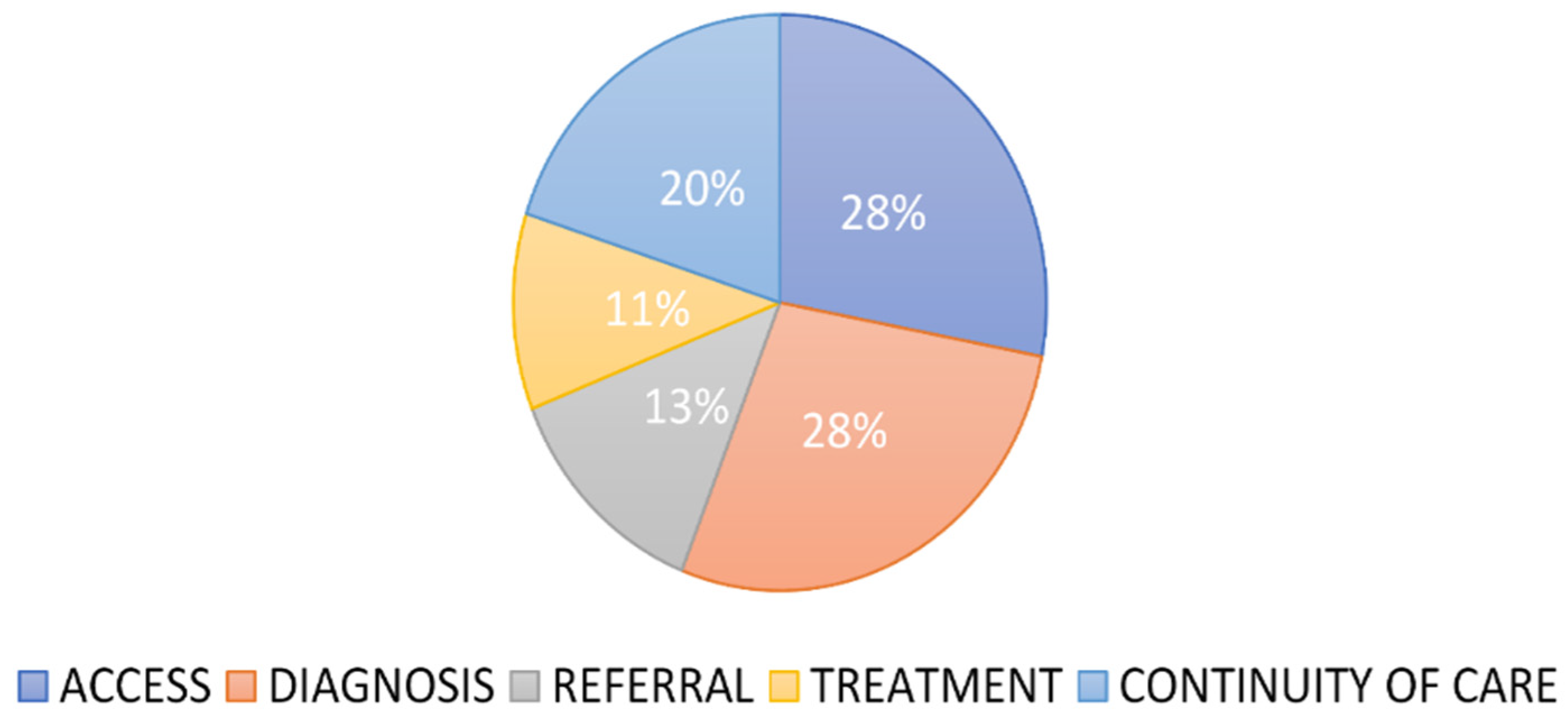 Ijerph 19 01918 g004 Ijerph 19 01918 g004