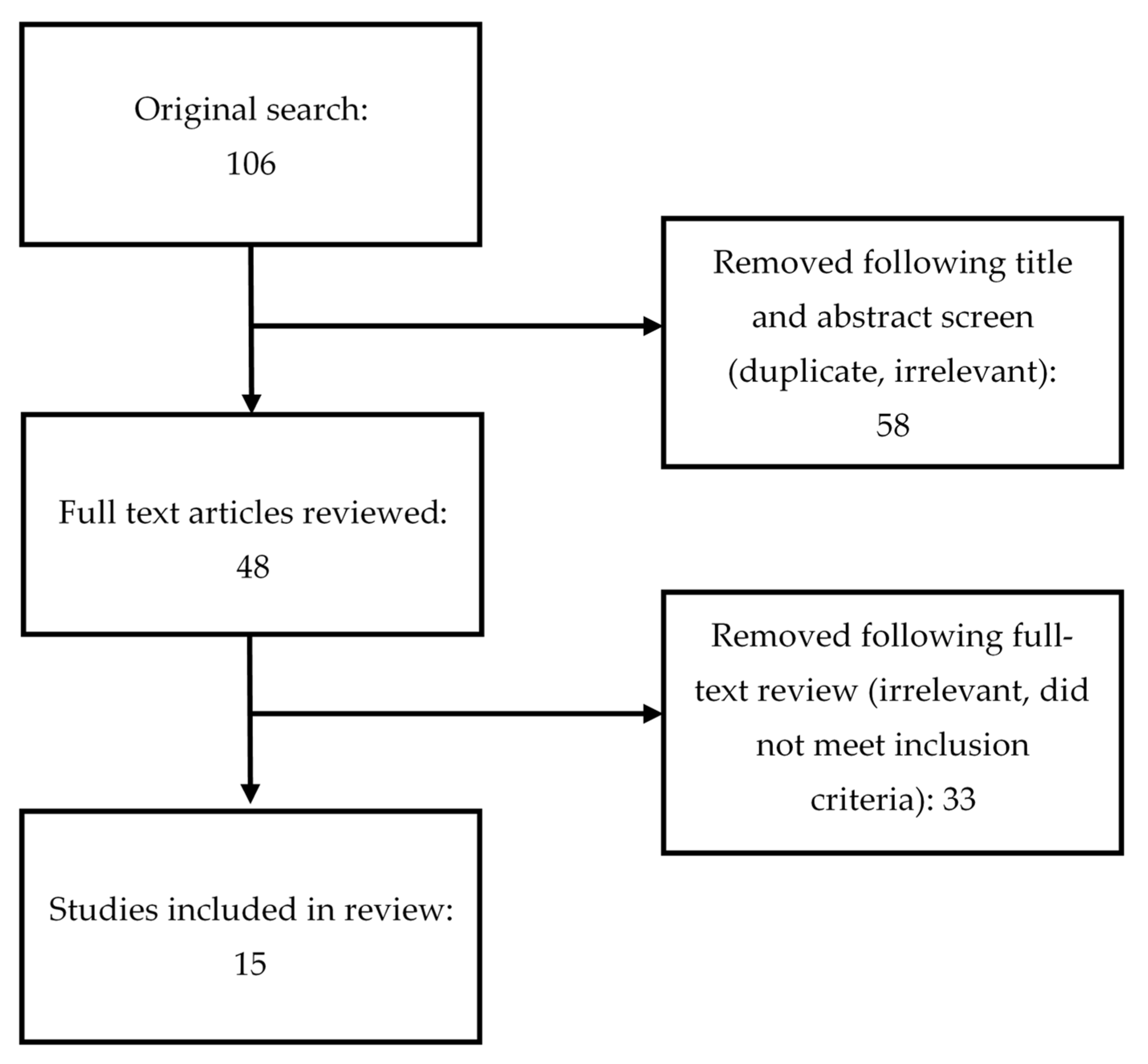Ijerph 19 01919 g001 Ijerph 19 01919 g001
