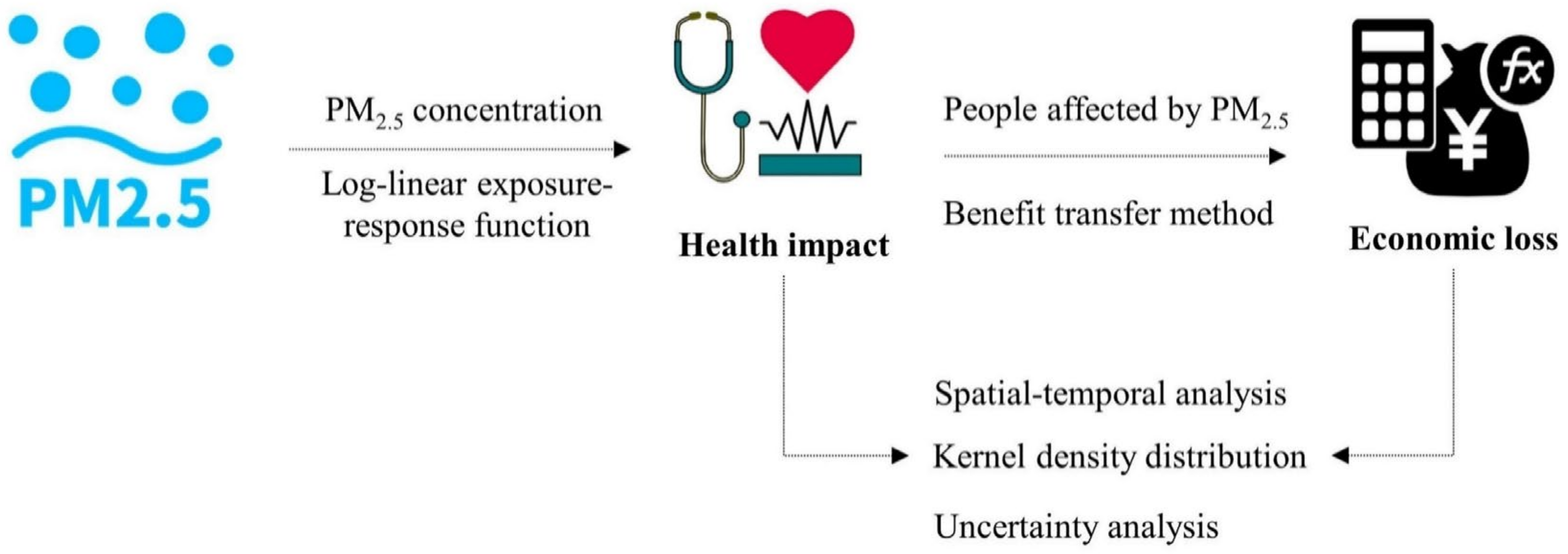 Ijerph 19 01922 g001