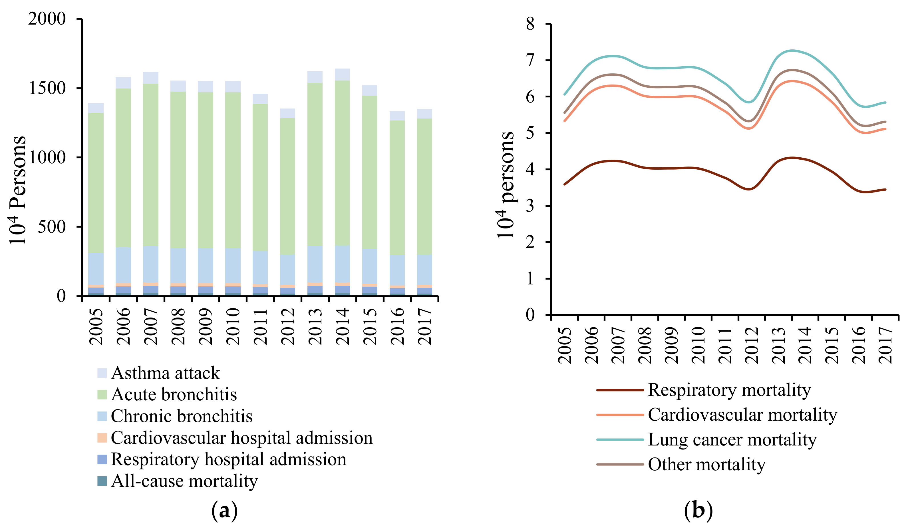 Ijerph 19 01922 g002