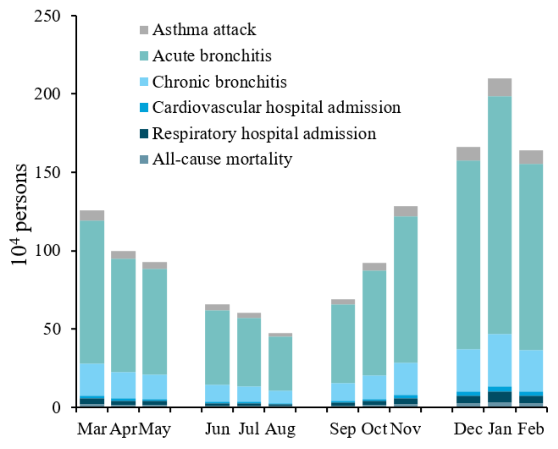 Ijerph 19 01922 g003