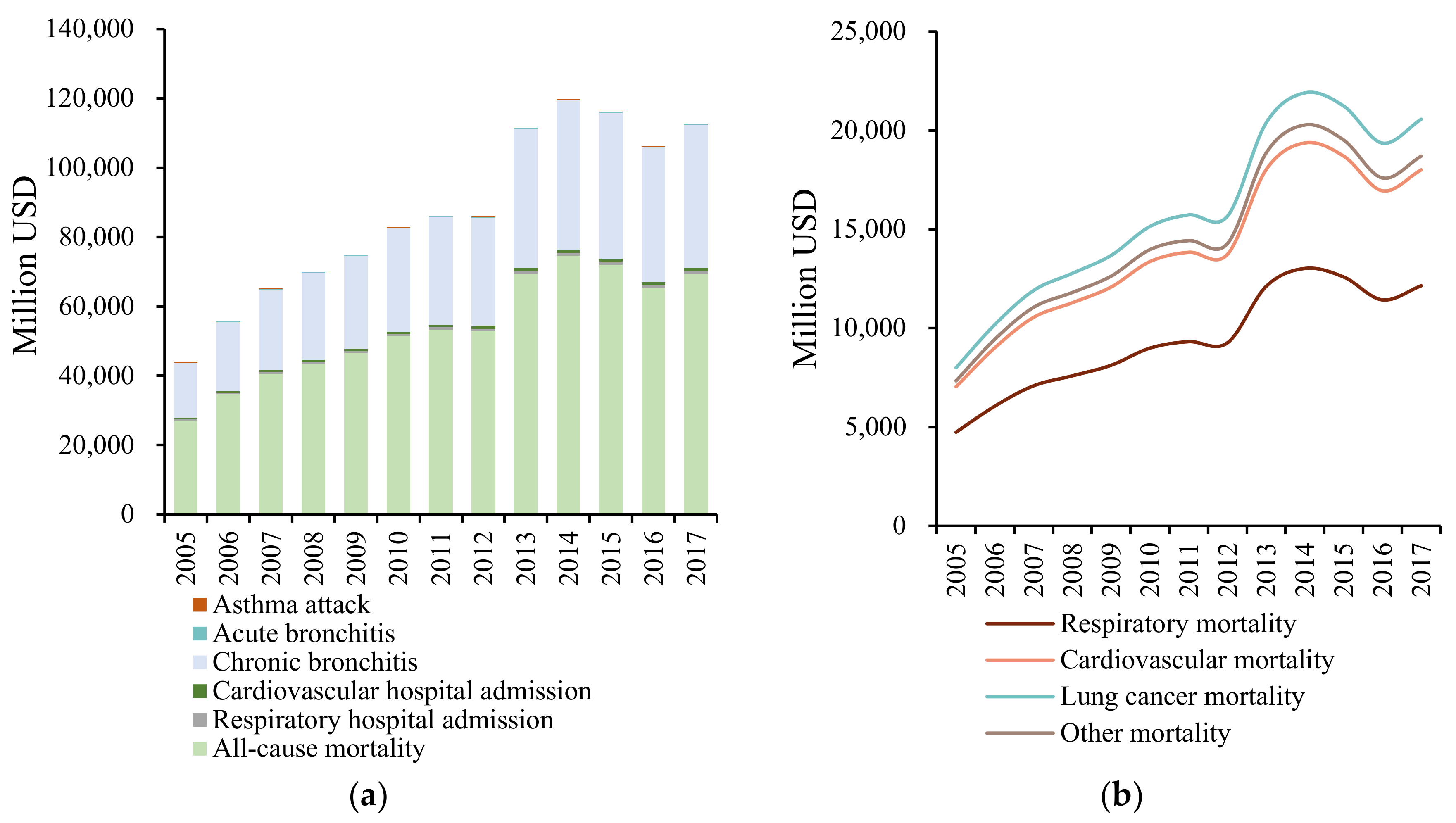 Ijerph 19 01922 g005